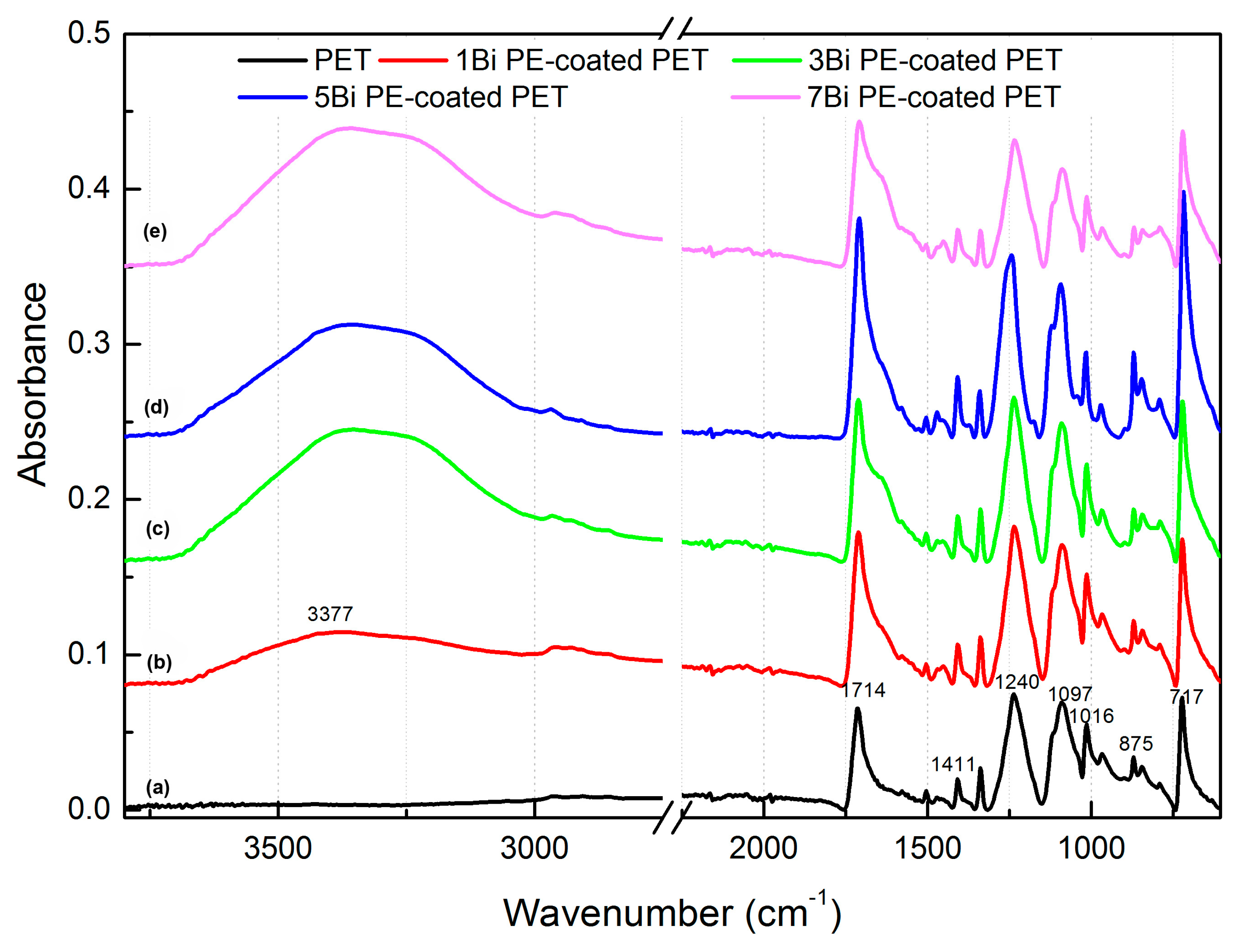 Polymers 09 00735 g004
