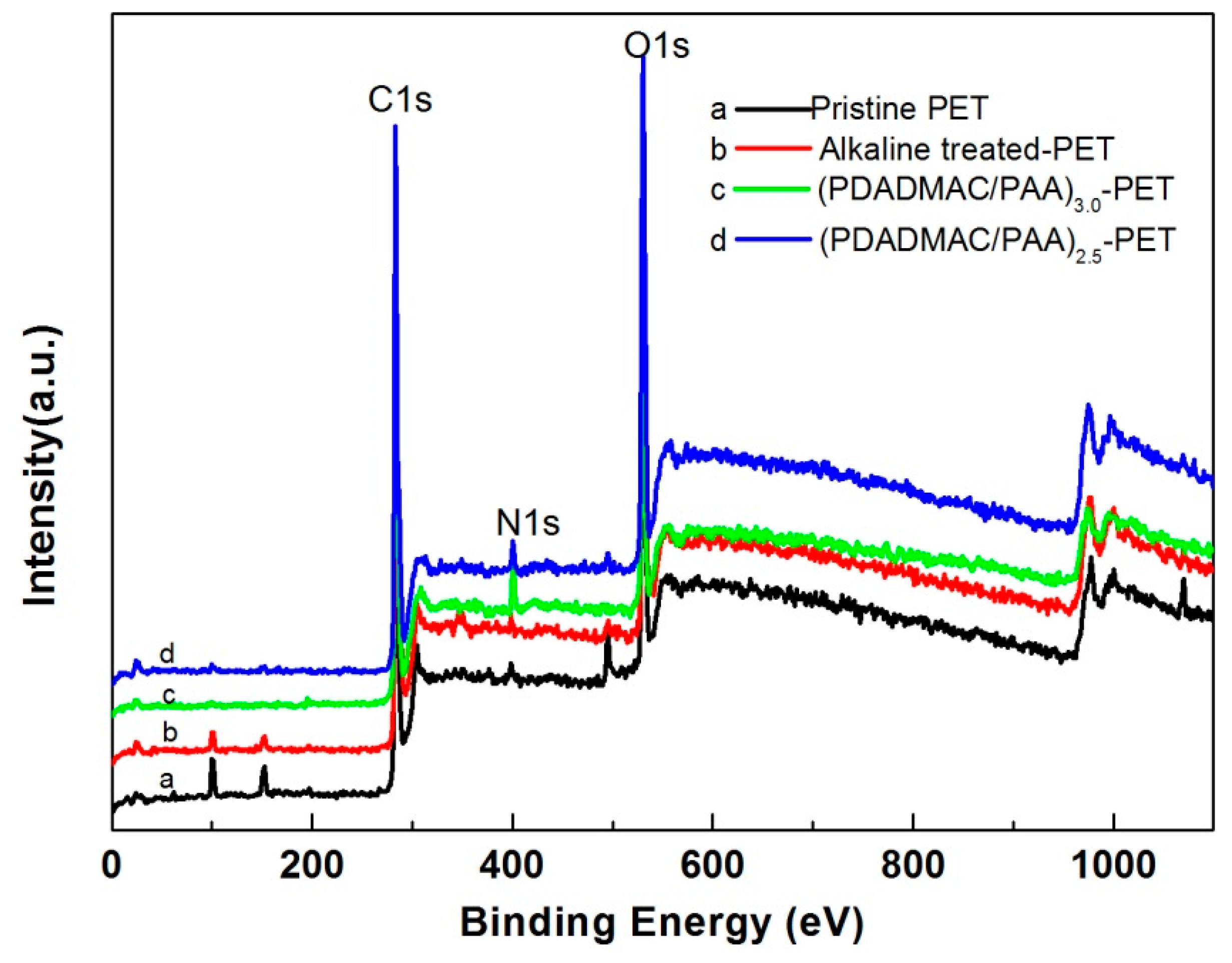 Polymers 09 00735 g005