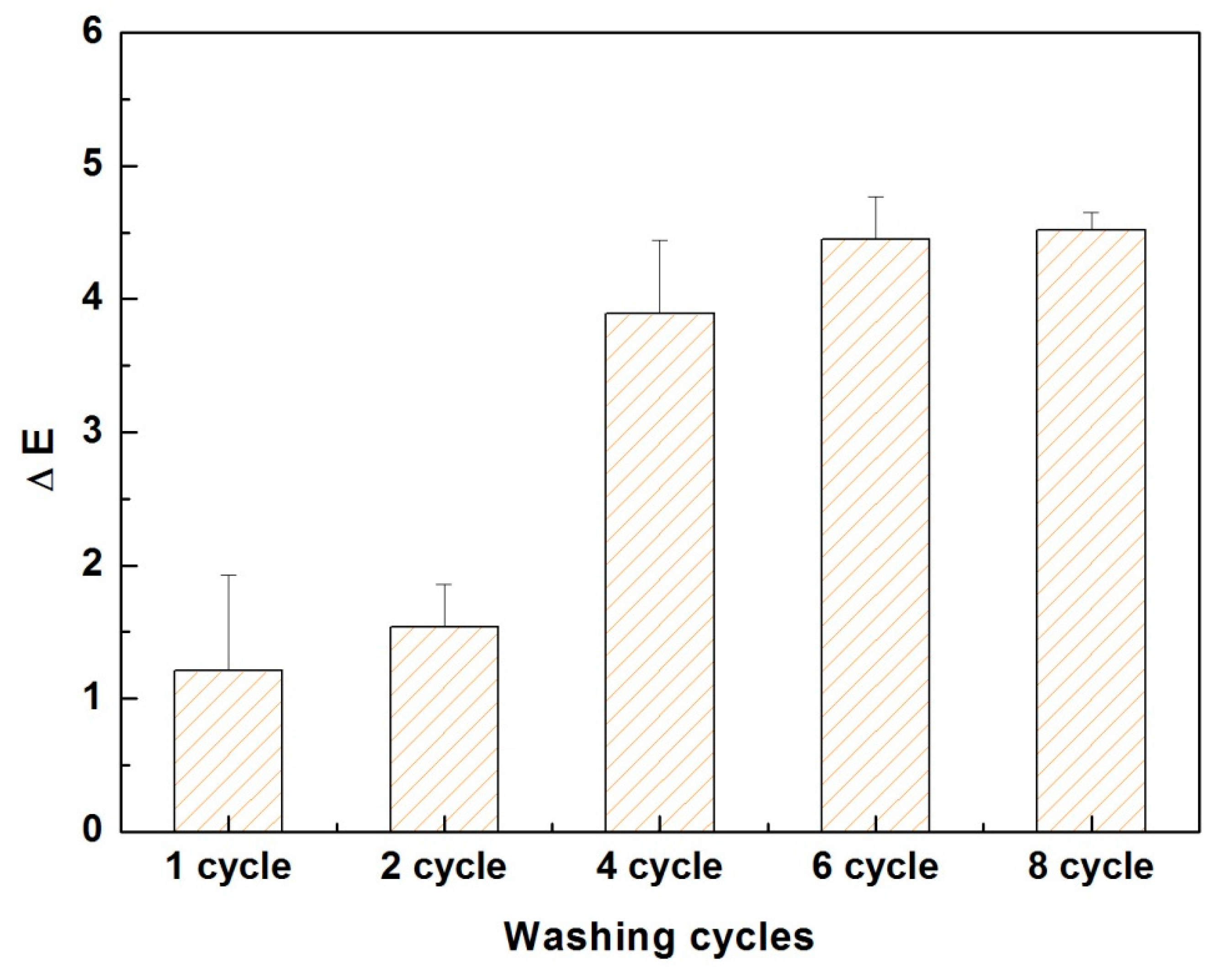 Polymers 09 00735 g010