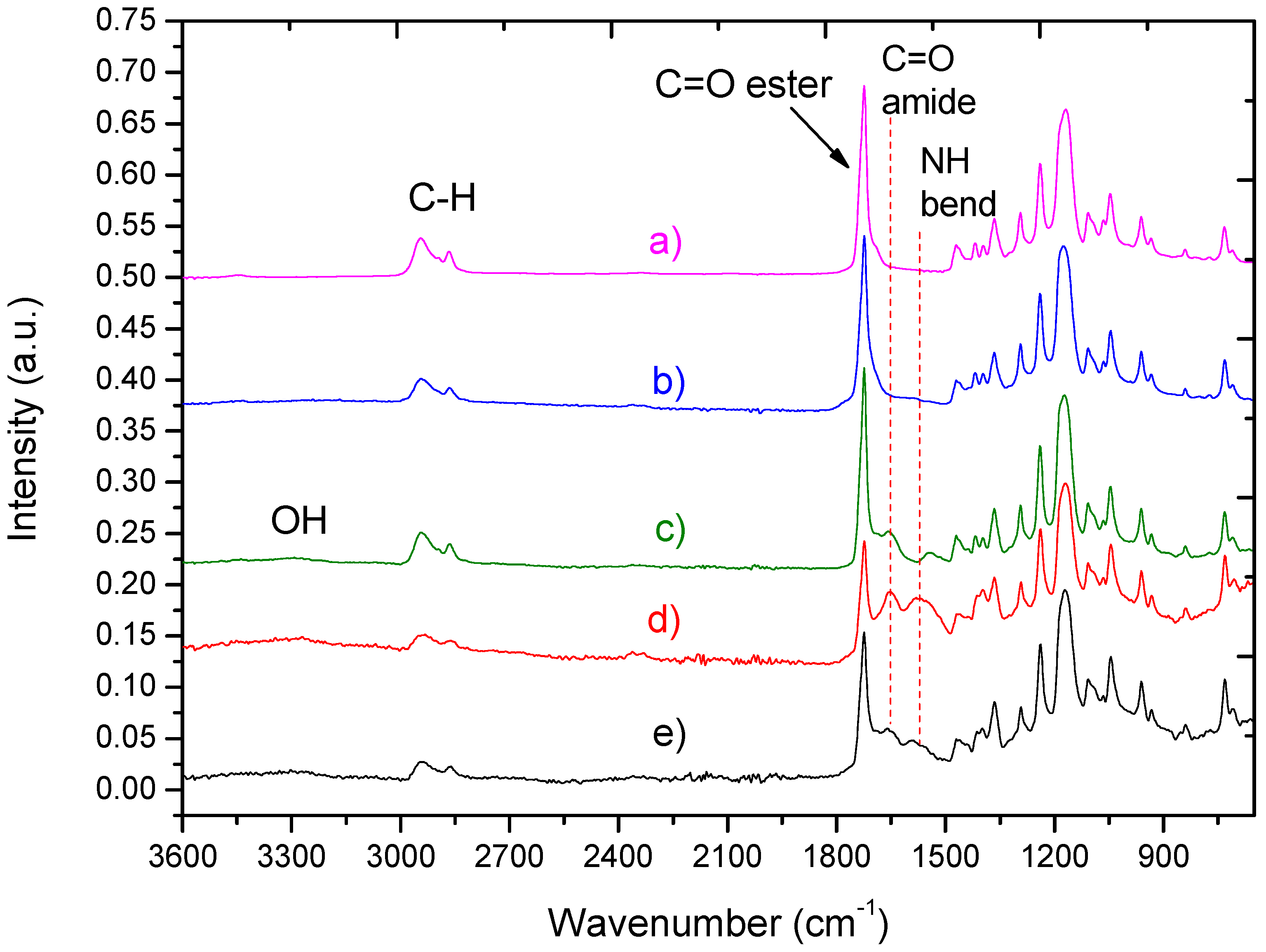 Polymers 09 00736 g002
