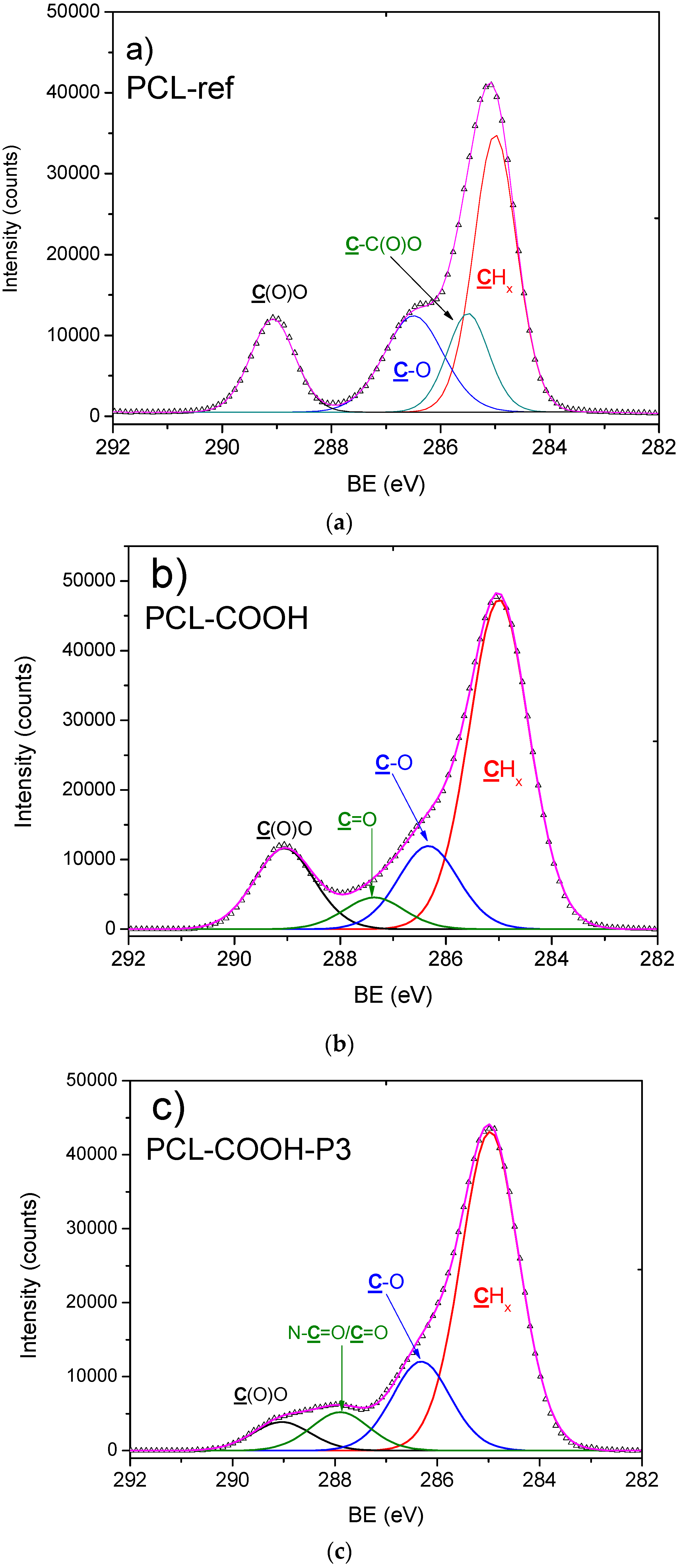 Polymers 09 00736 g003