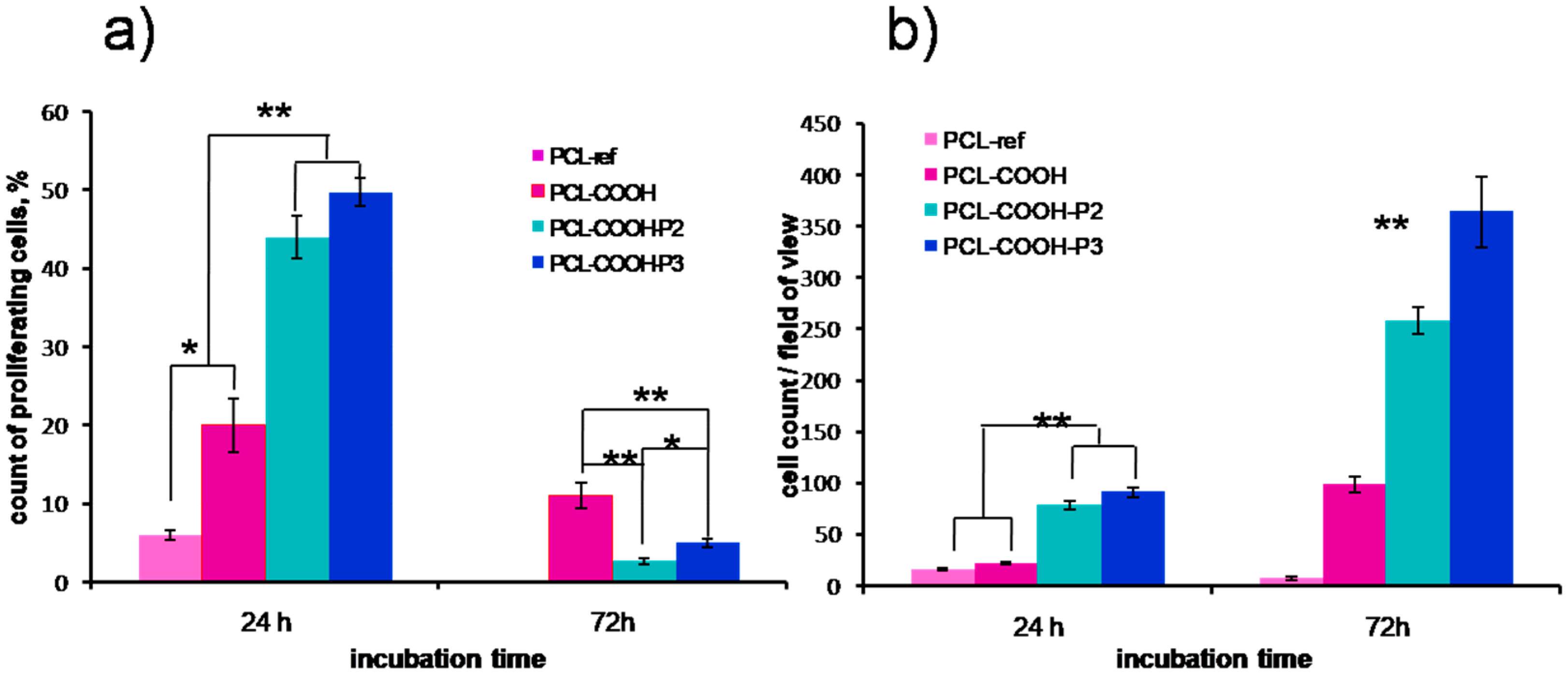 Polymers 09 00736 g005