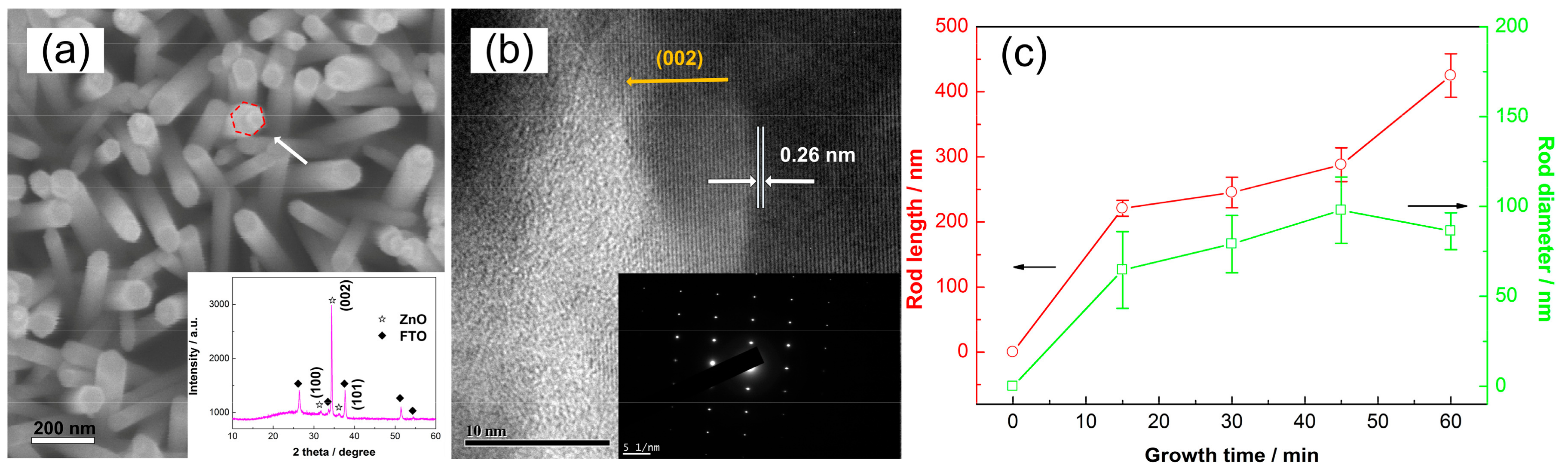 Polymers 10 00004 g001