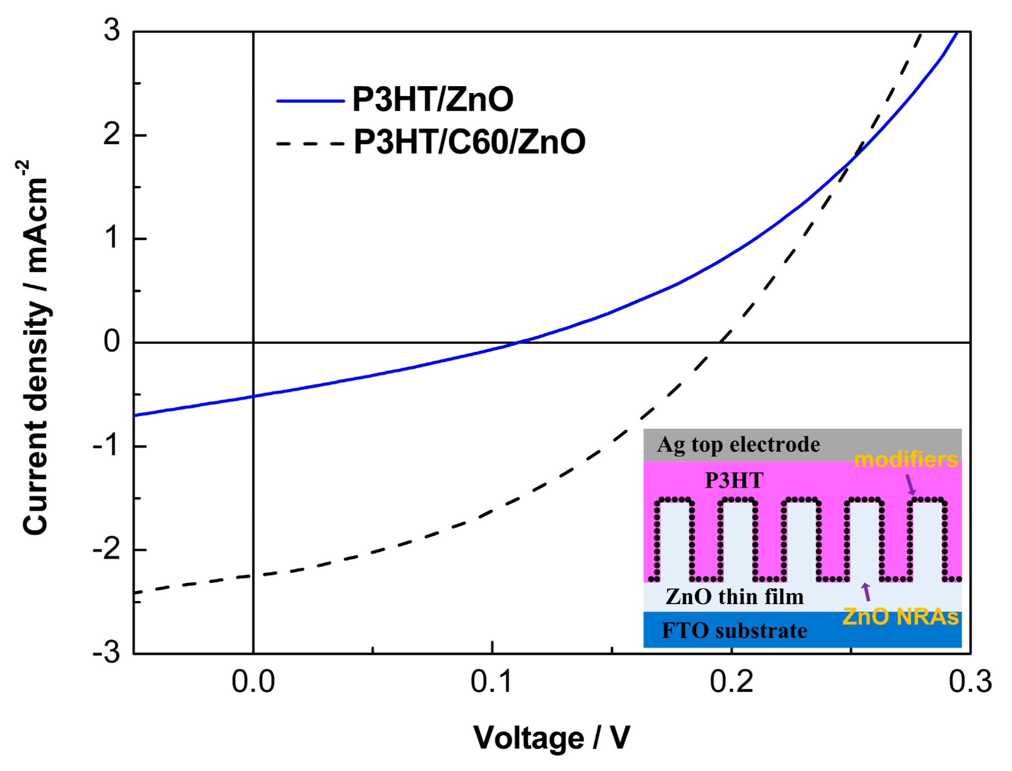 Polymers 10 00004 g005