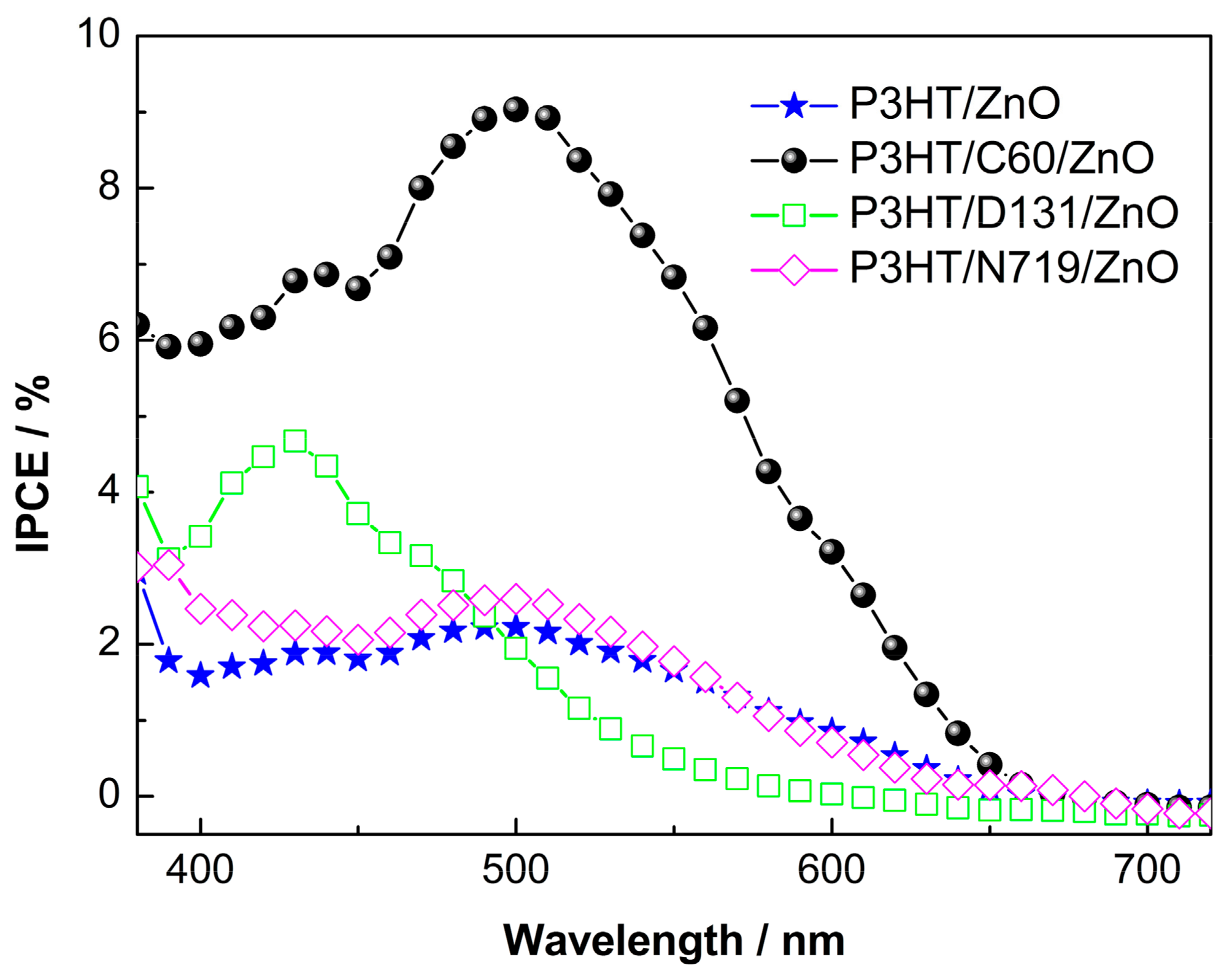 Polymers 10 00004 g007