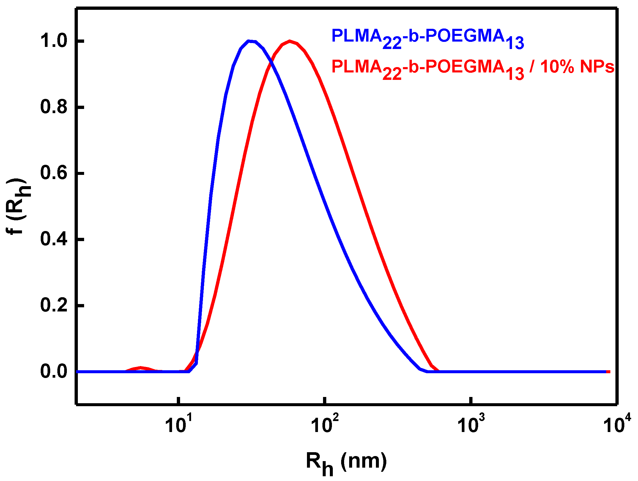 Polymers 10 00014 g002