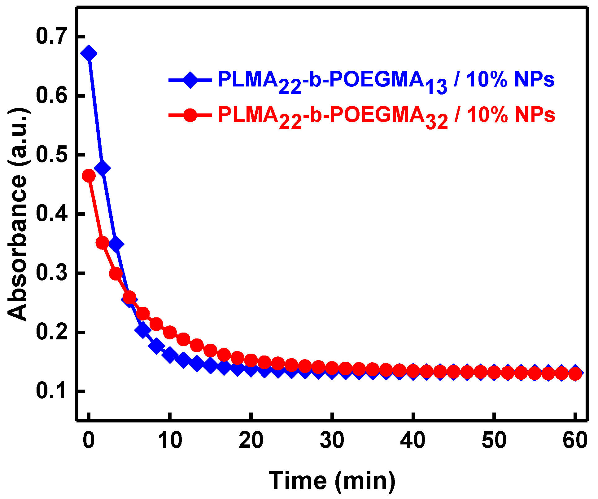 Polymers 10 00014 g004