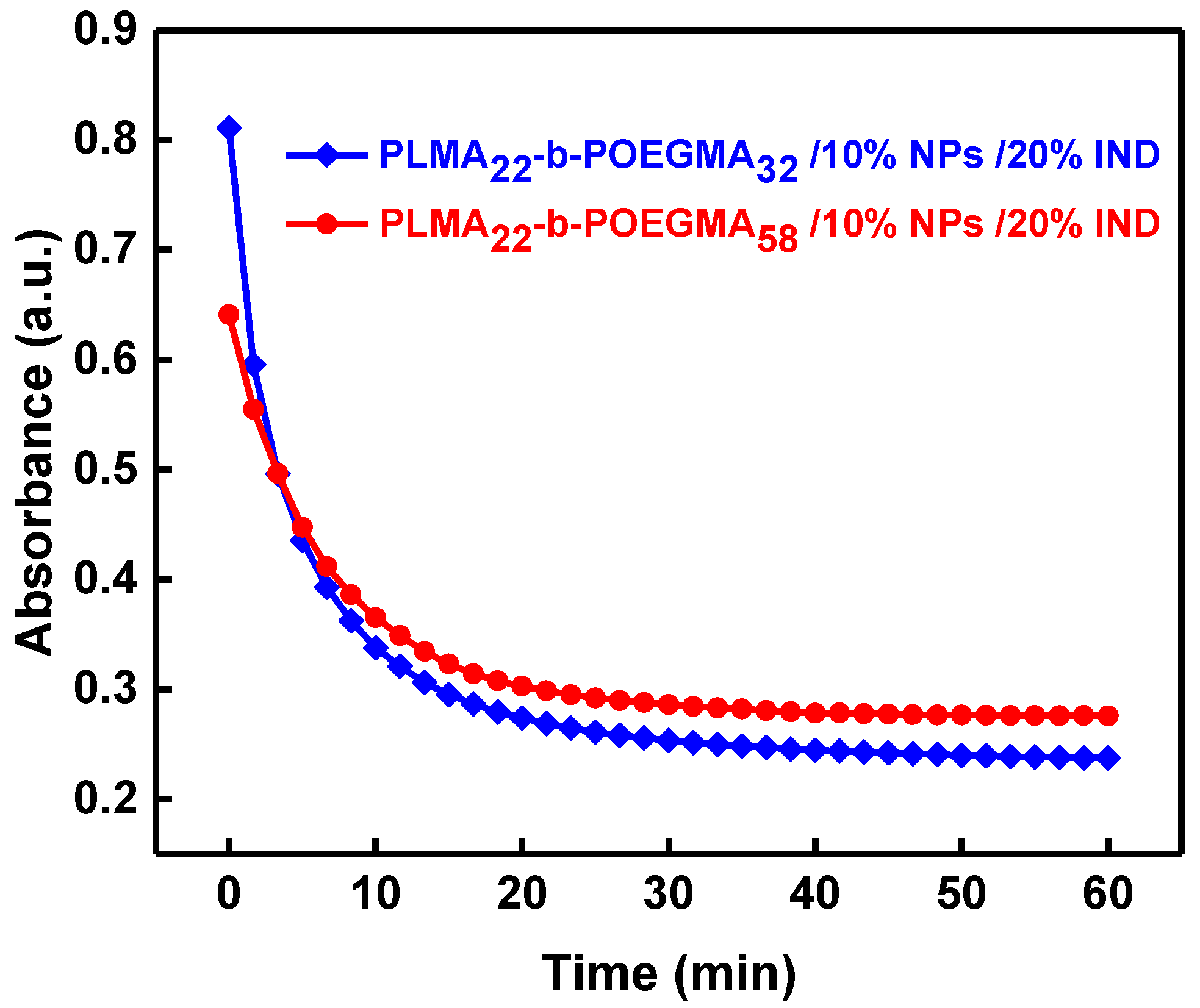 Polymers 10 00014 g008