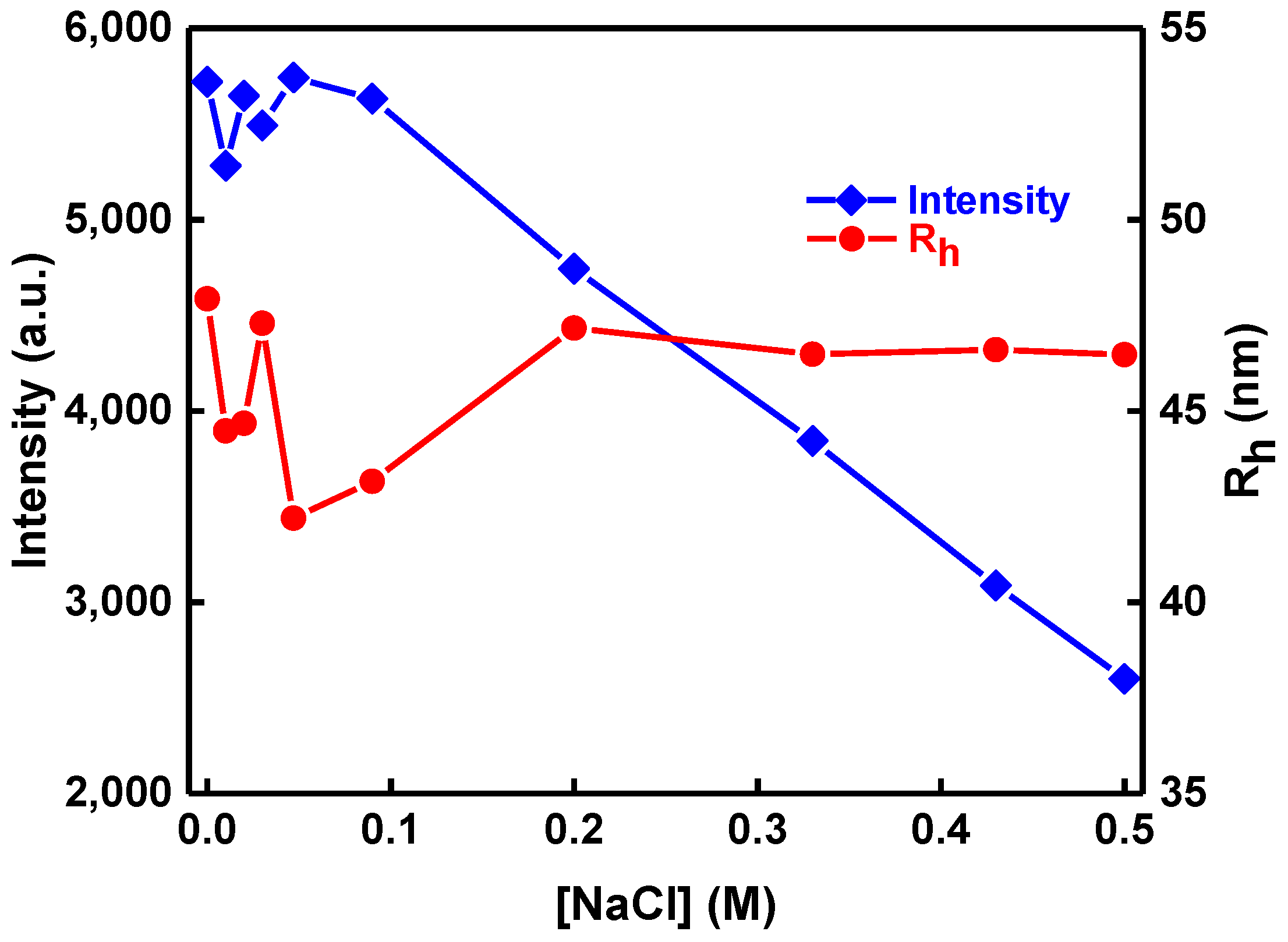 Polymers 10 00014 g009