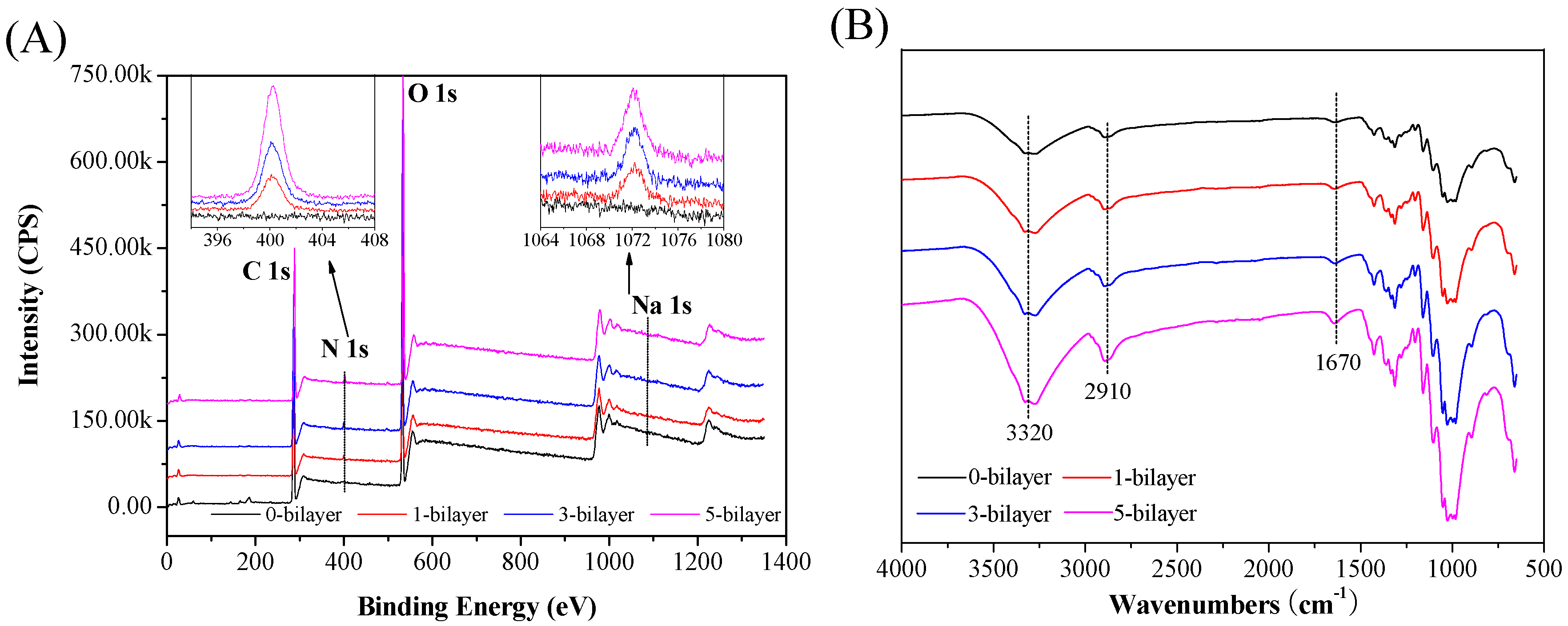 Polymers 10 00015 g001a