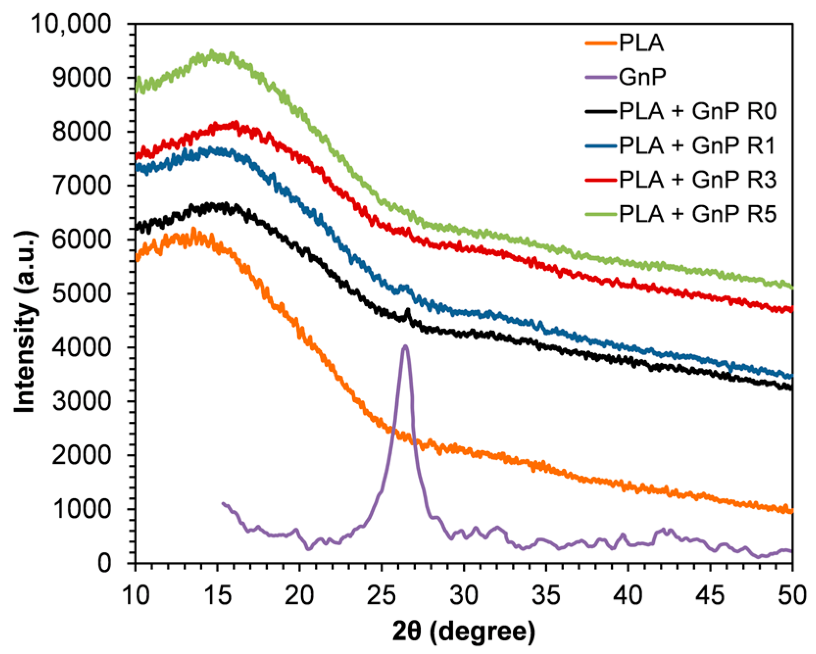 Polymers 10 00018 g004