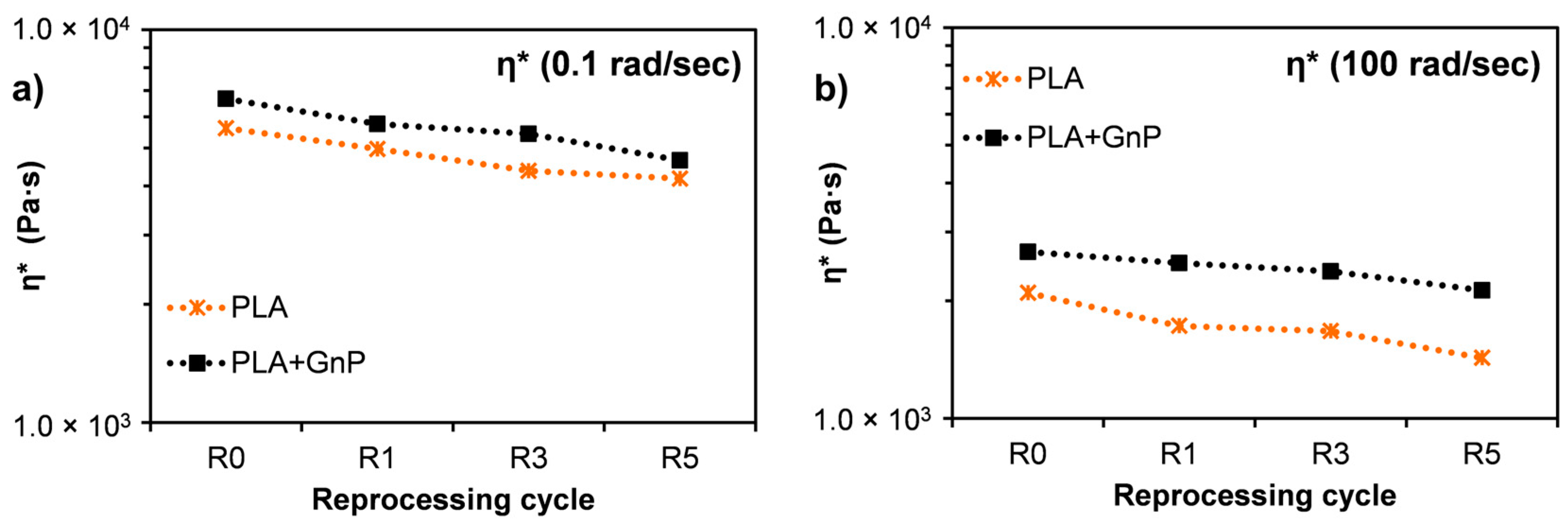 Polymers 10 00018 g008