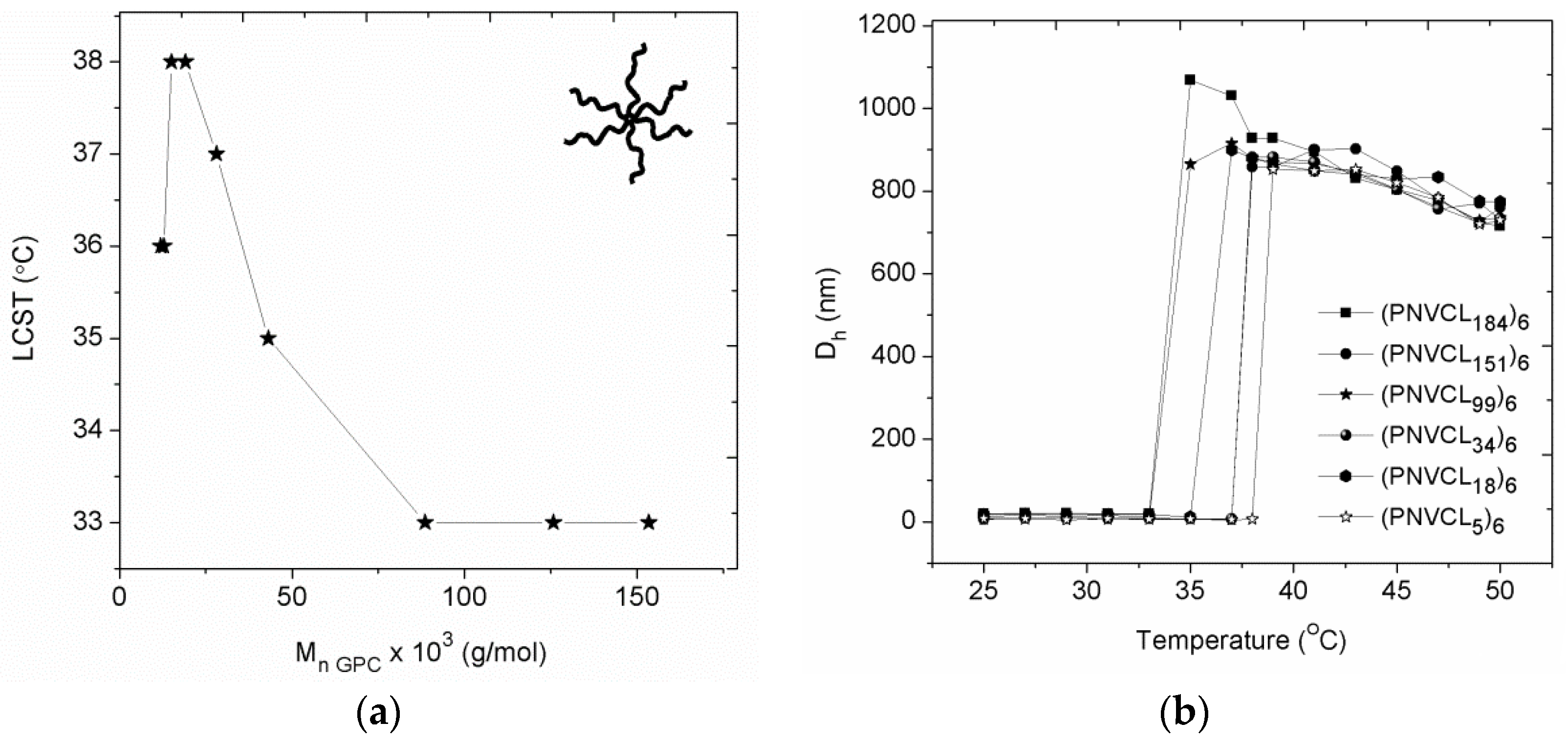 Polymers 10 00020 g002