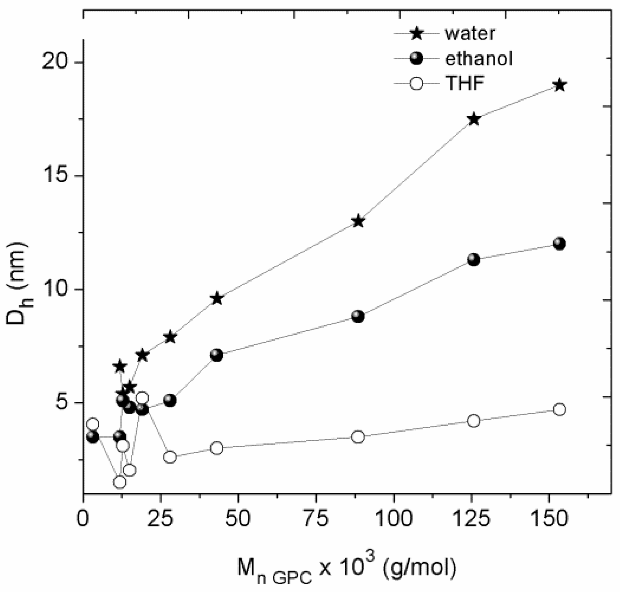 Polymers 10 00020 g003