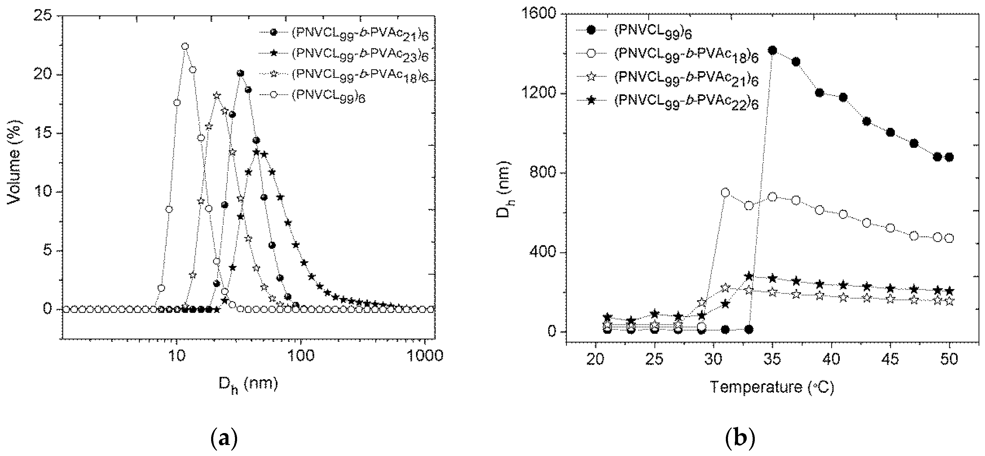 Polymers 10 00020 g006