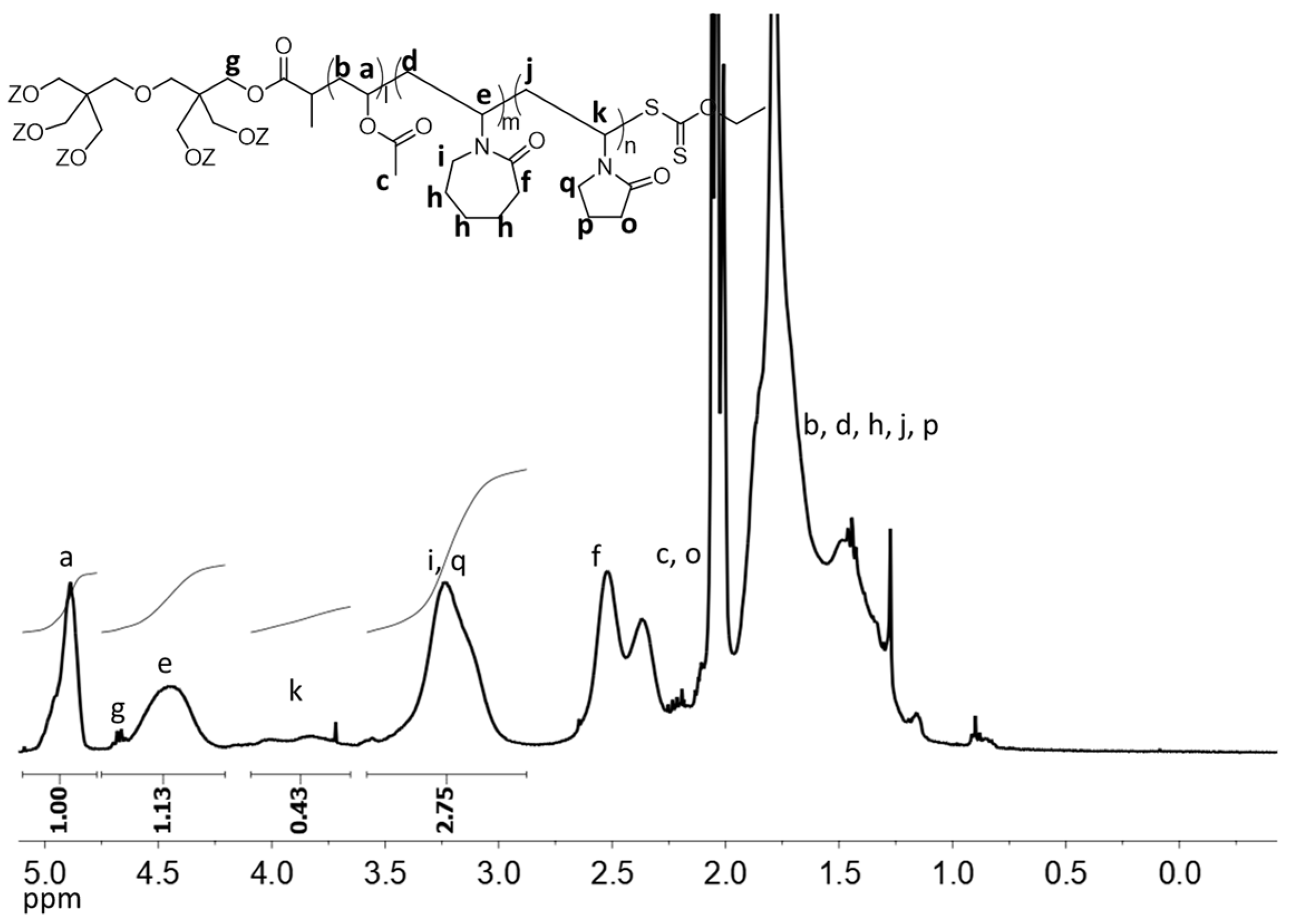 Polymers 10 00020 g008