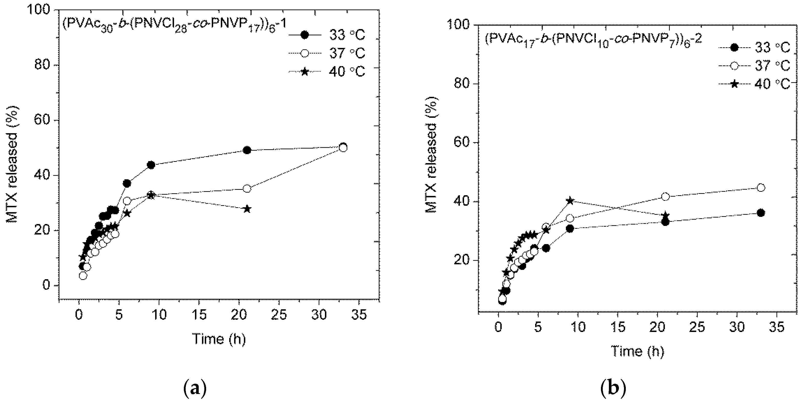 Polymers 10 00020 g010