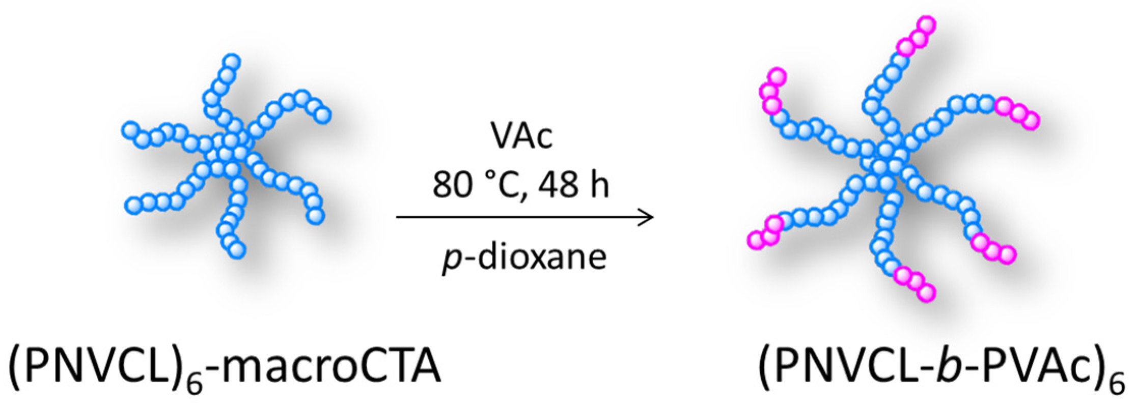Polymers 10 00020 sch002