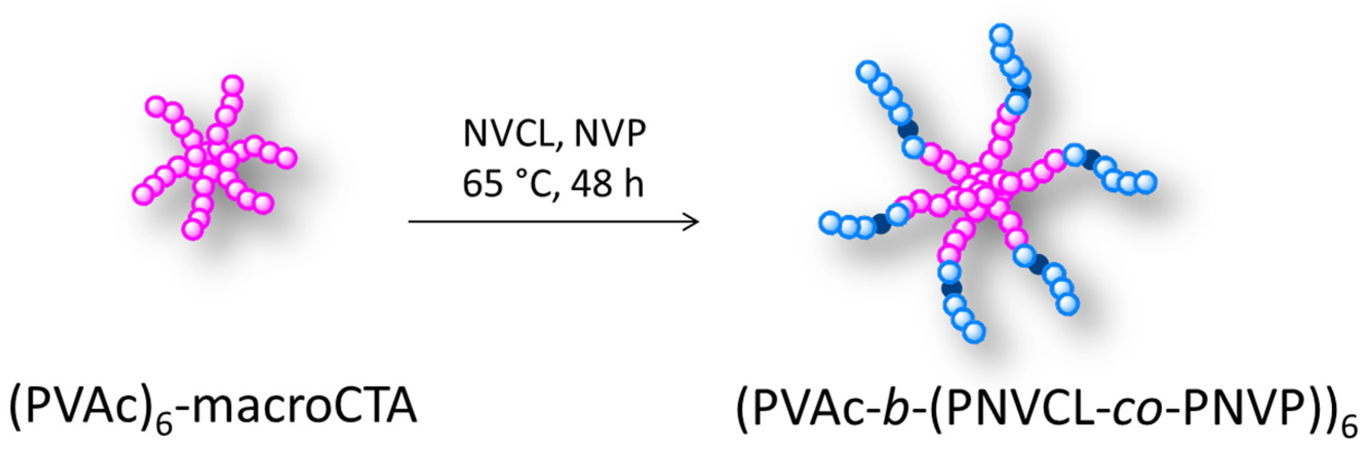 Polymers 10 00020 sch003