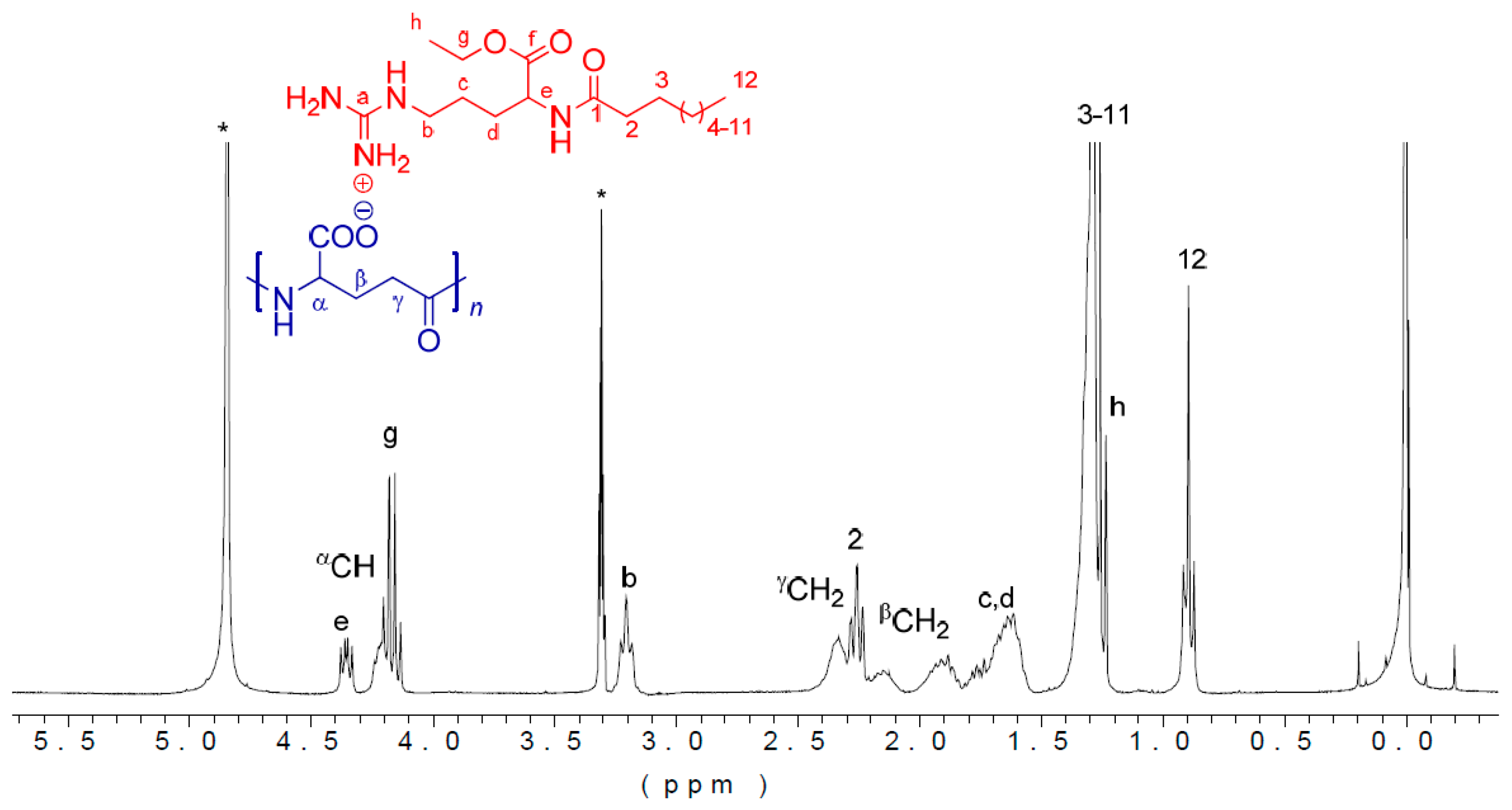 Polymers 10 00021 g002