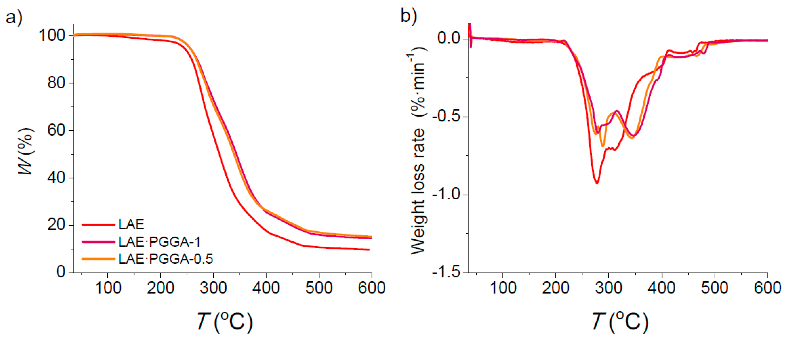 Polymers 10 00021 g003