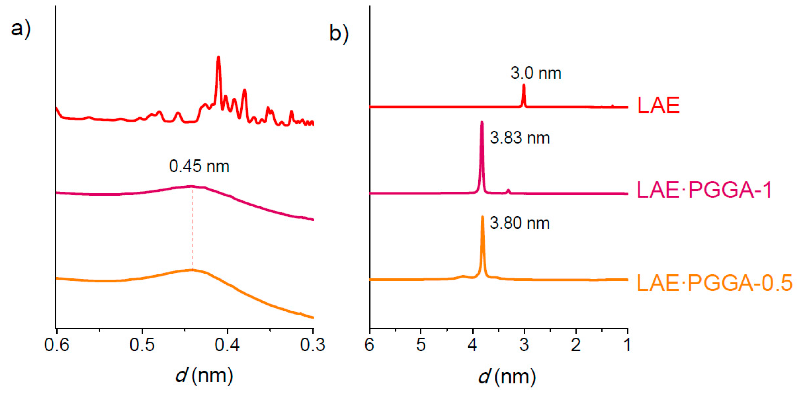 Polymers 10 00021 g005