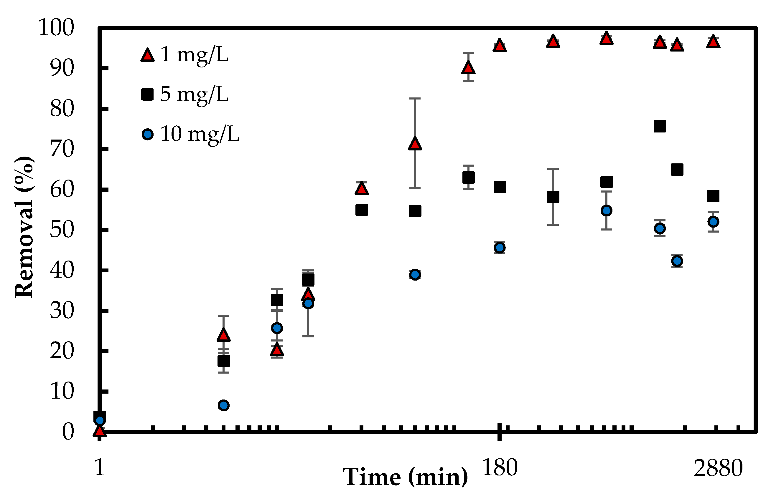 Polymers 10 00025 g006 Polymers 10 00025 g006
