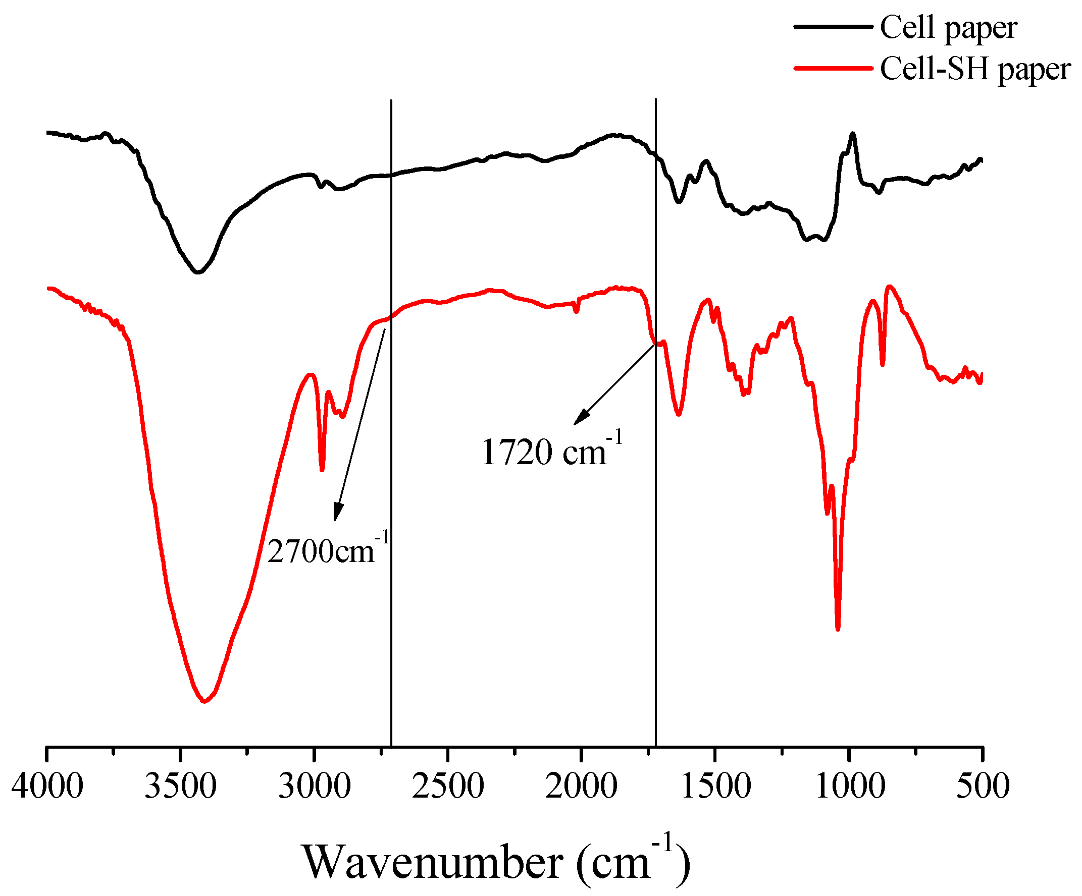 Polymers 10 00026 g001