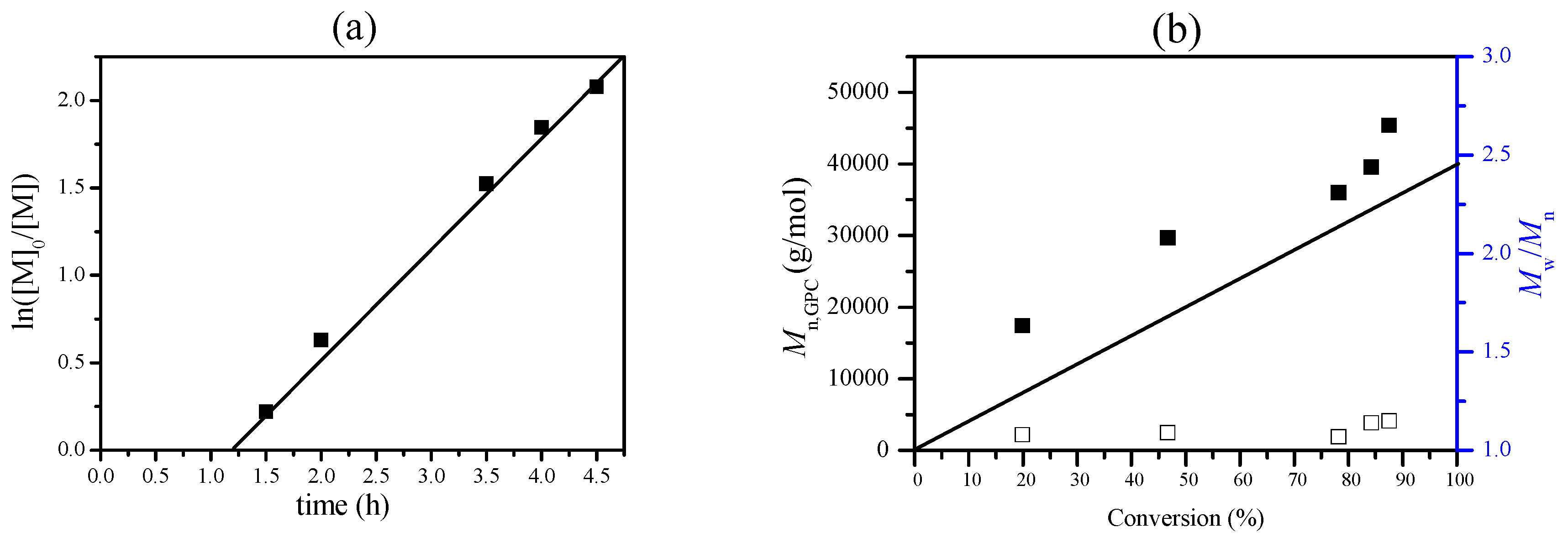 Polymers 10 00026 g002