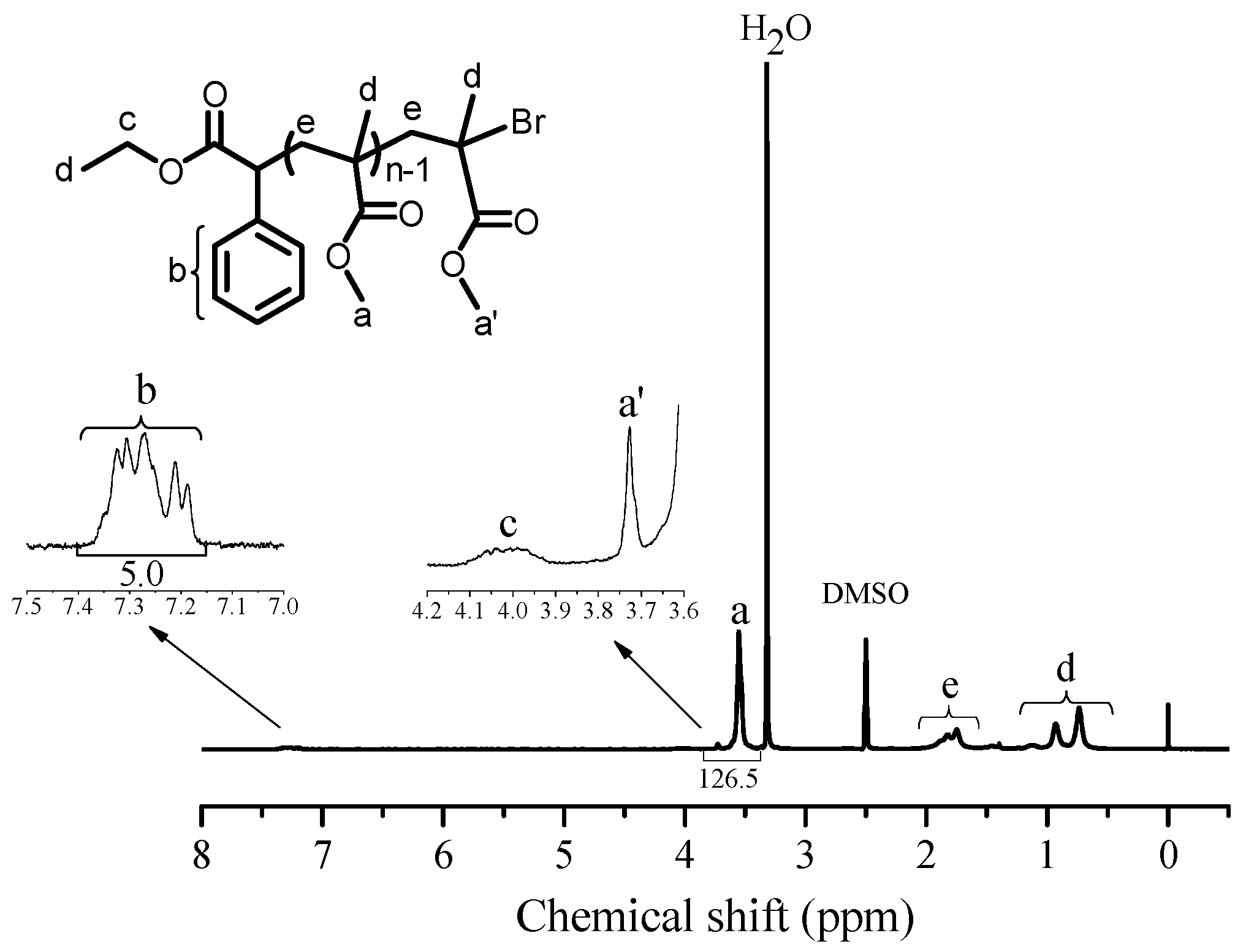 Polymers 10 00026 g003