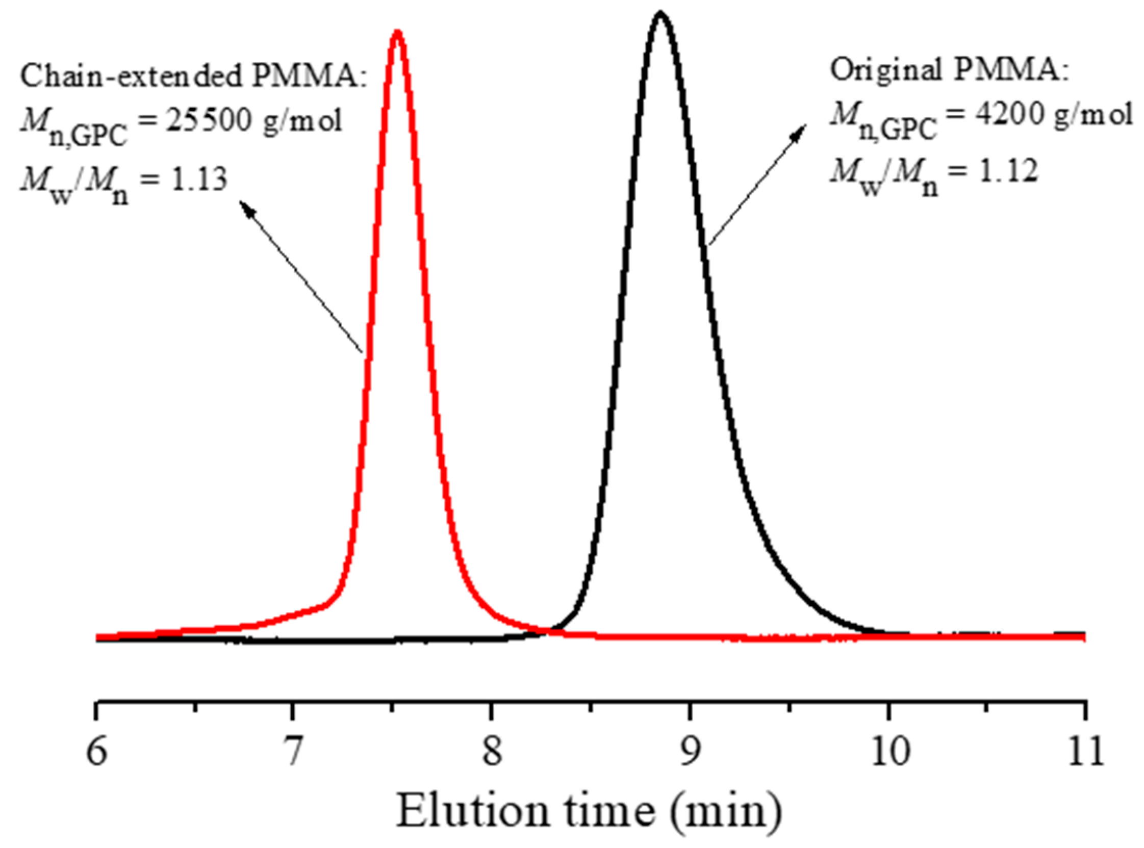 Polymers 10 00026 g004