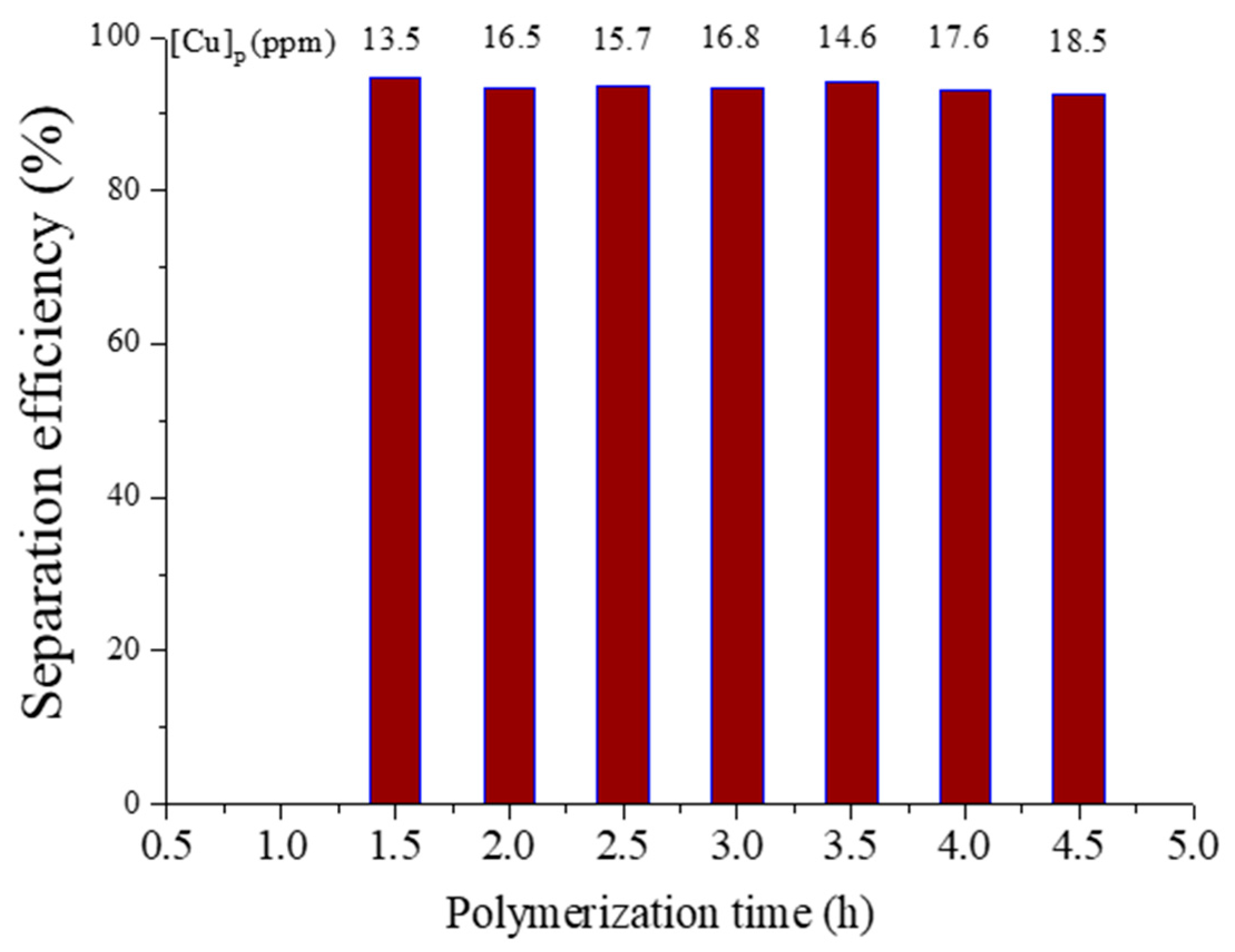 Polymers 10 00026 g006
