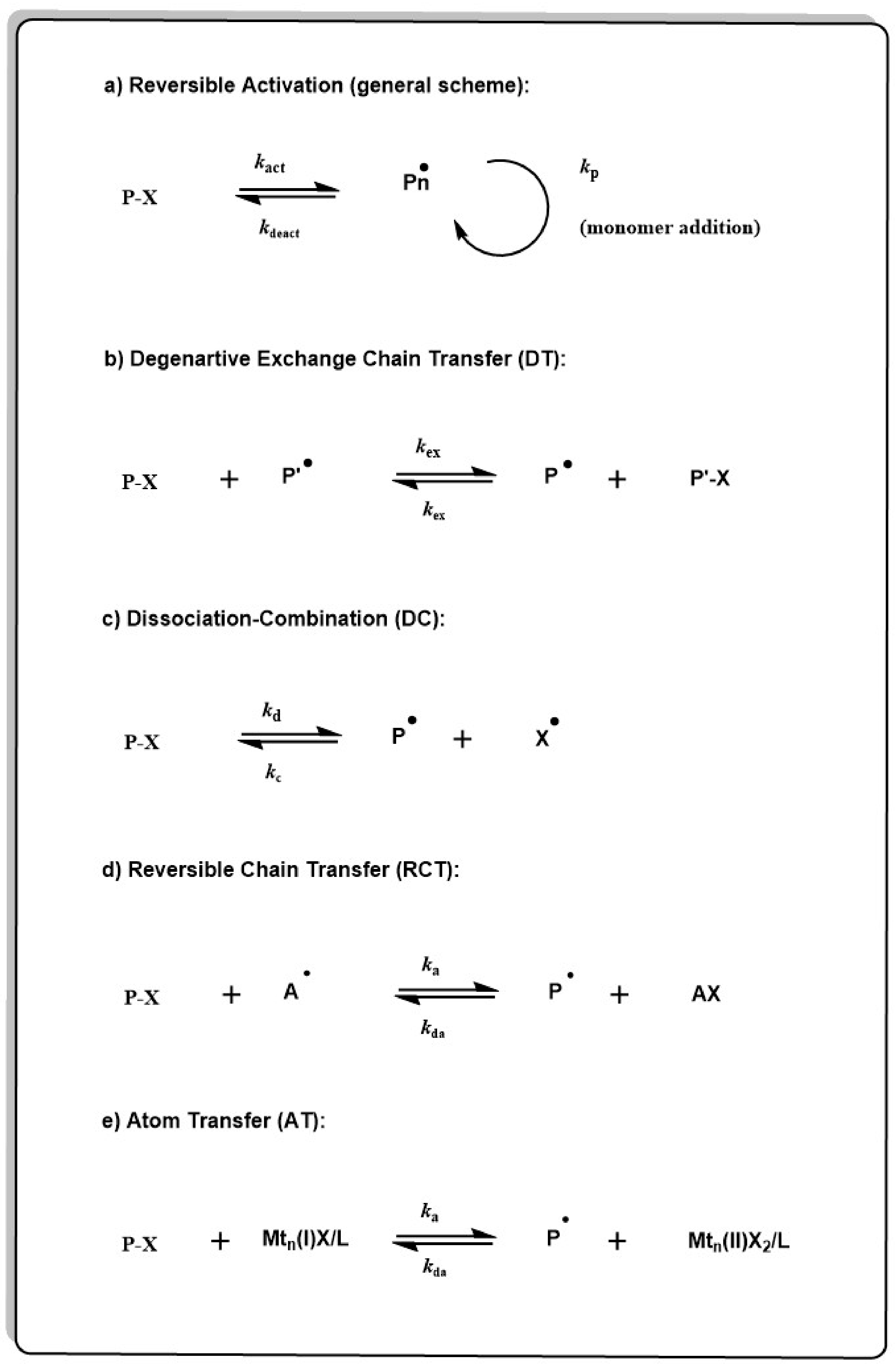 Polymers 10 00035 sch001