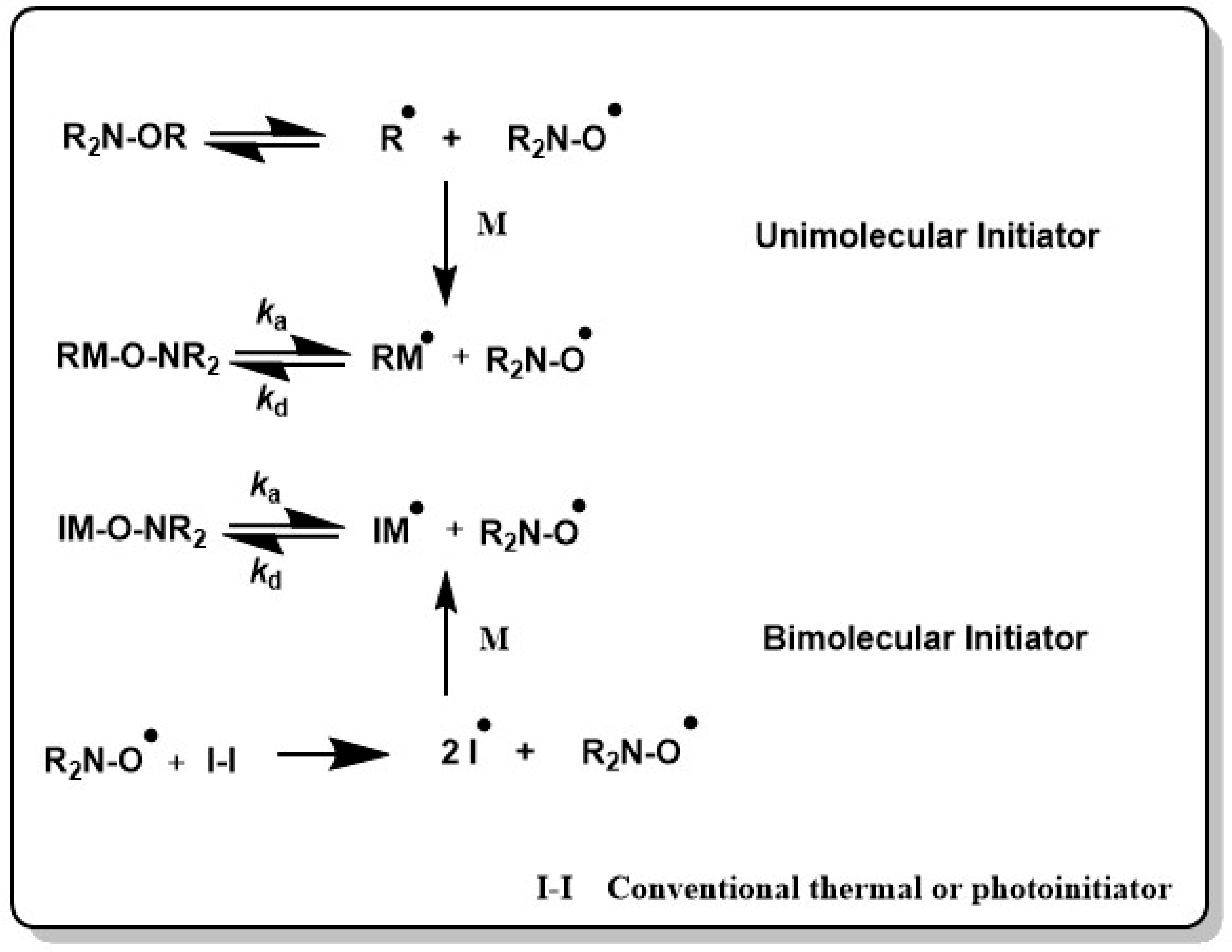 Polymers 10 00035 sch003