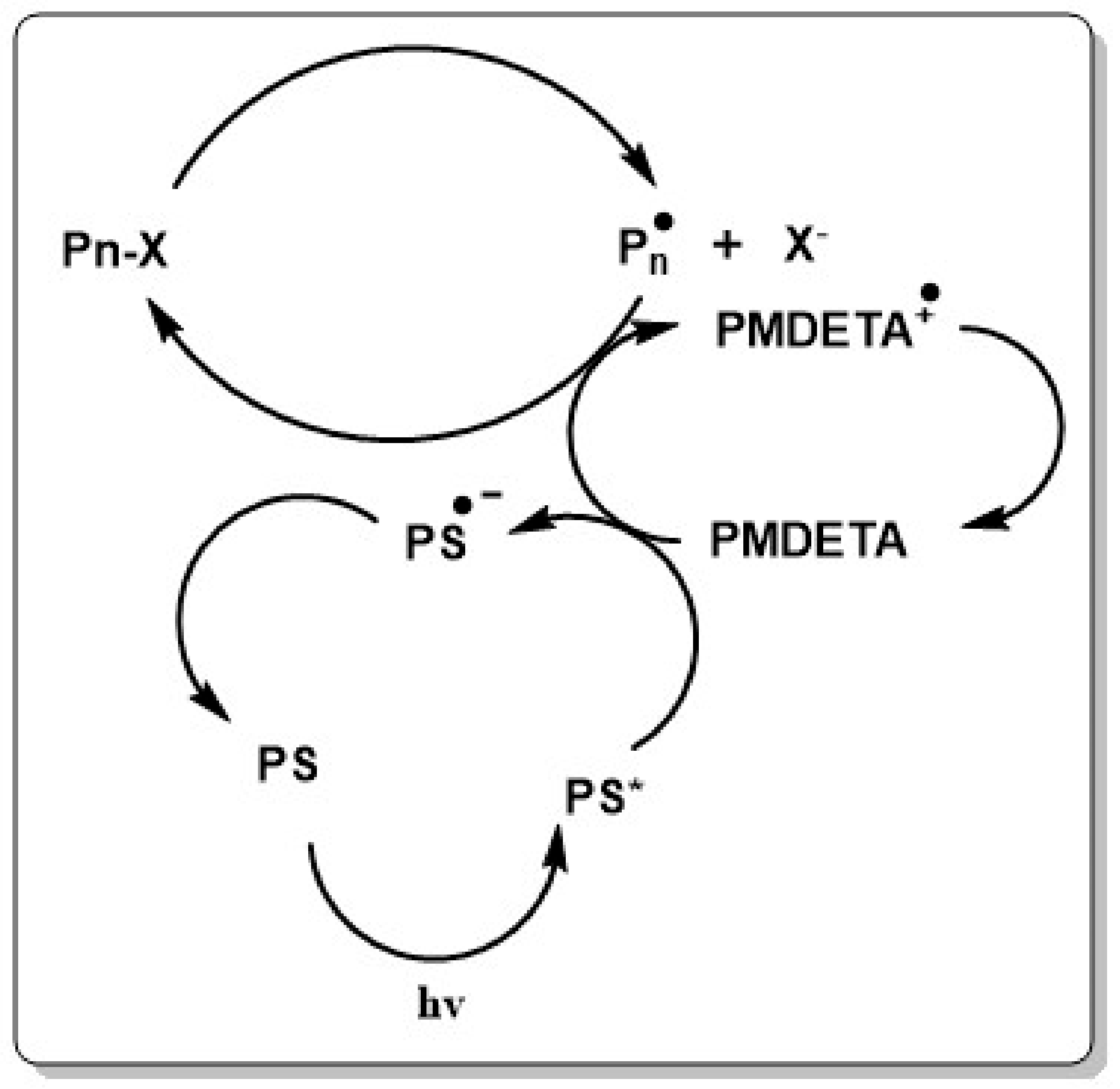 Polymers 10 00035 sch007