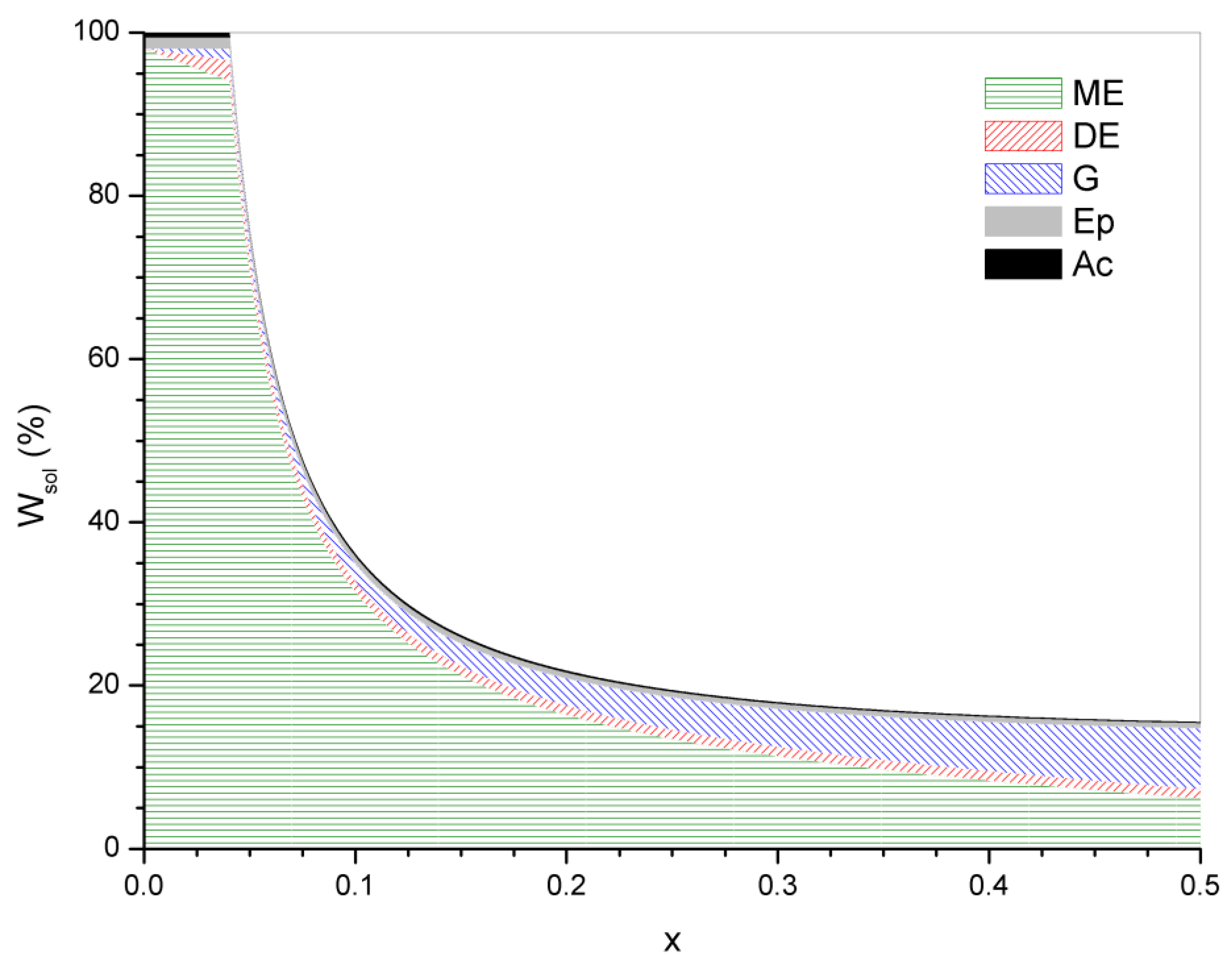 Polymers 10 00043 g006