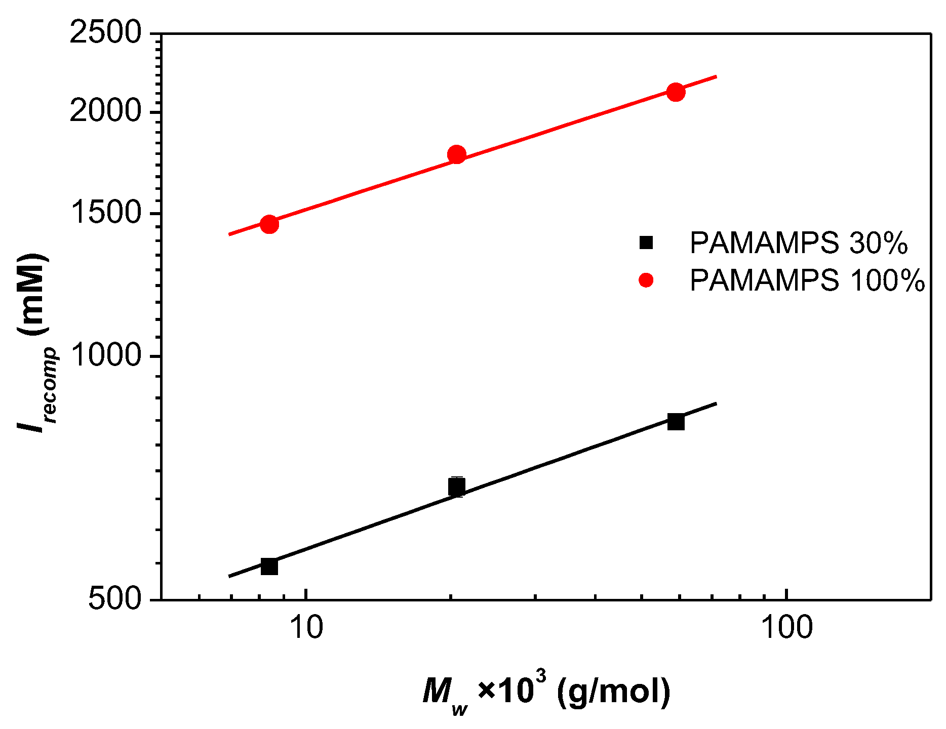 Polymers 10 00045 g002