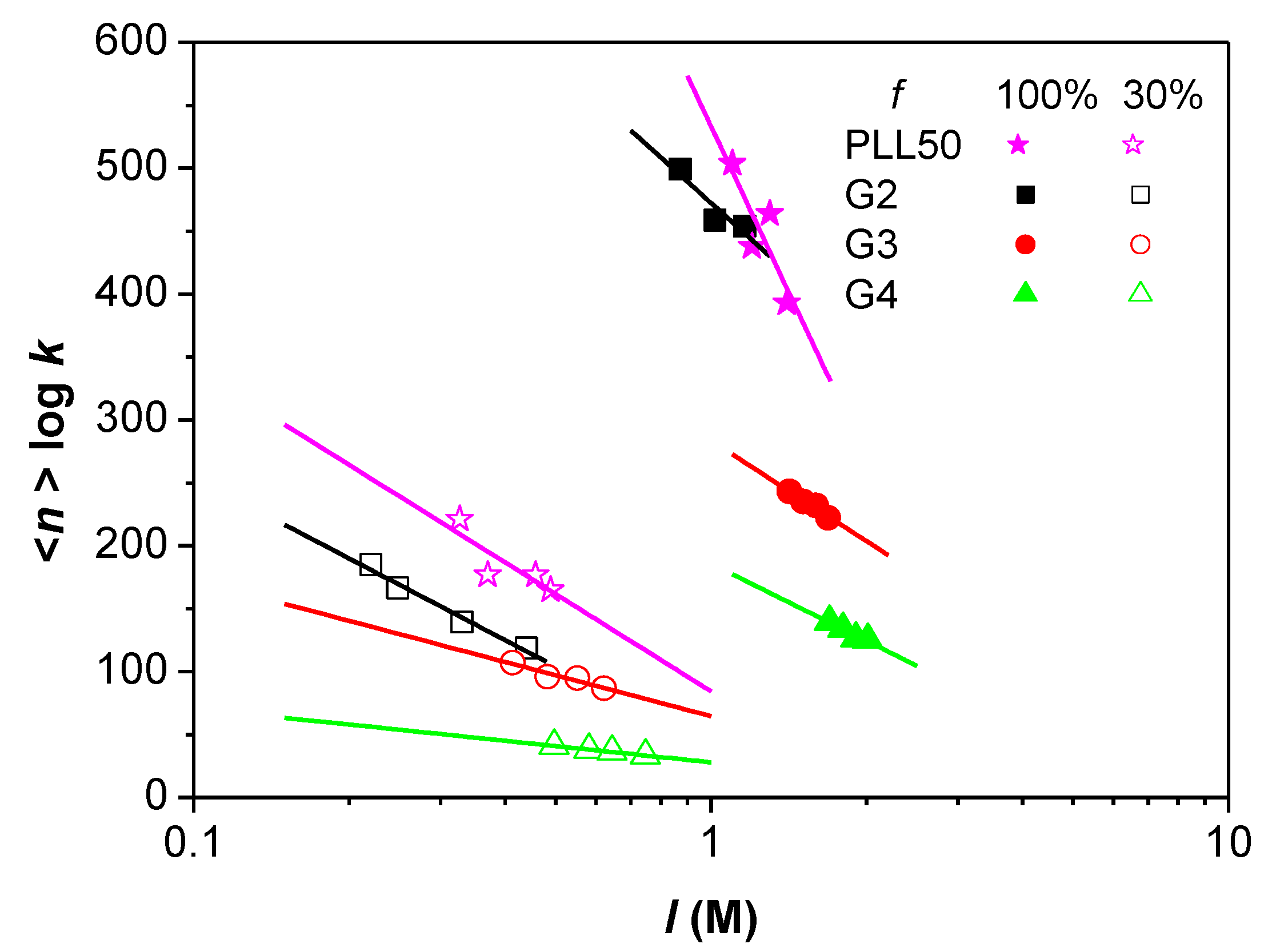 Polymers 10 00045 g005
