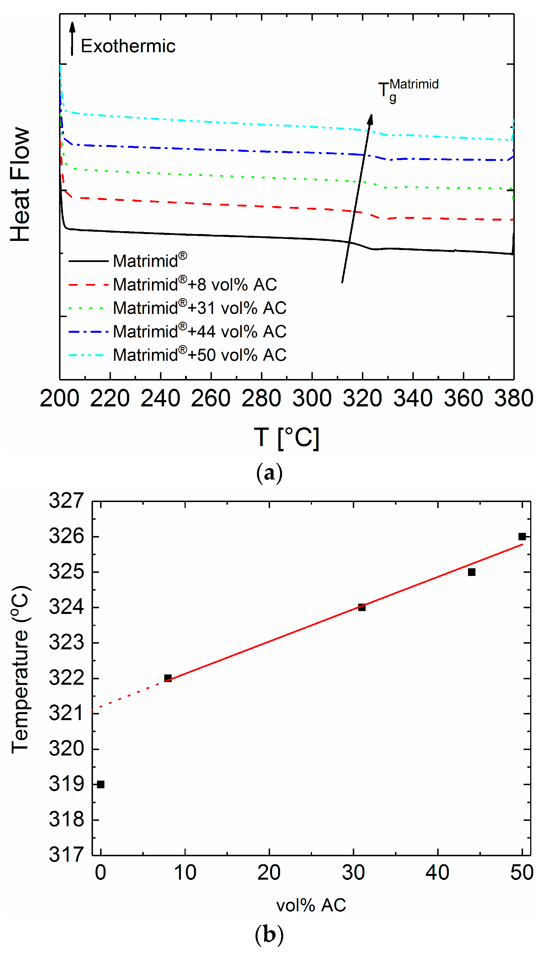 Polymers 10 00051 g002