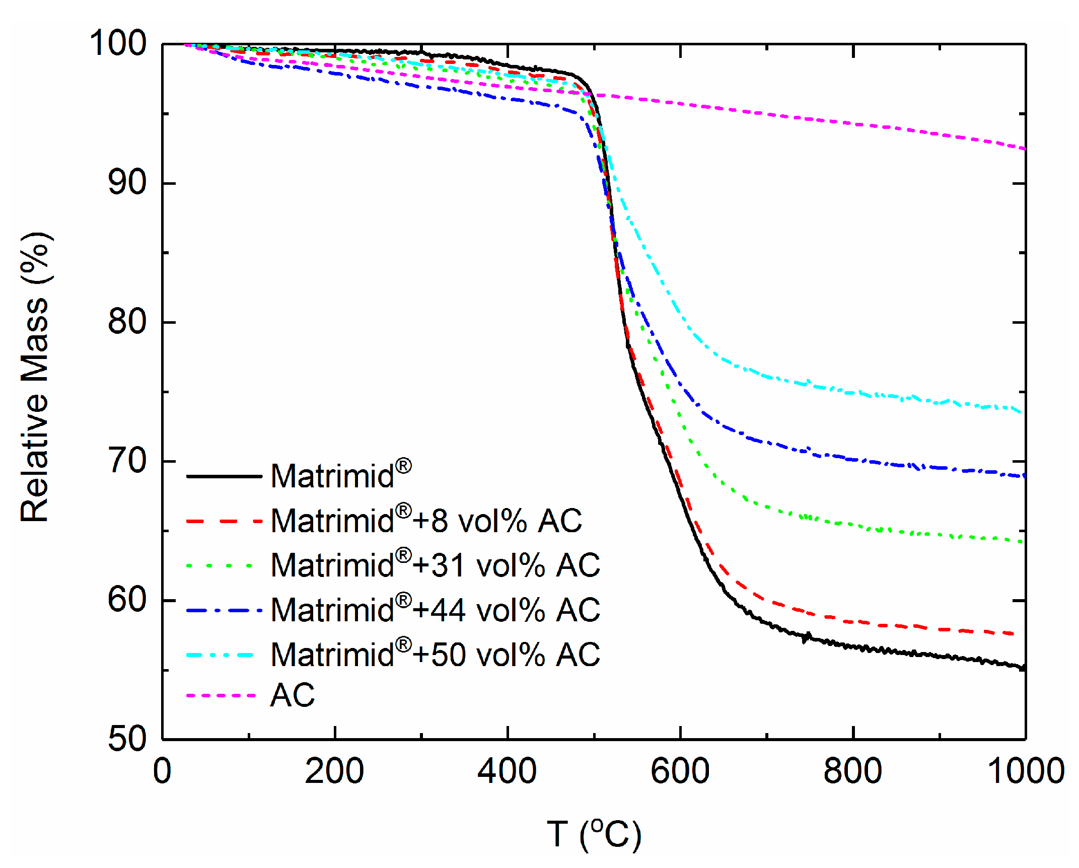 Polymers 10 00051 g003