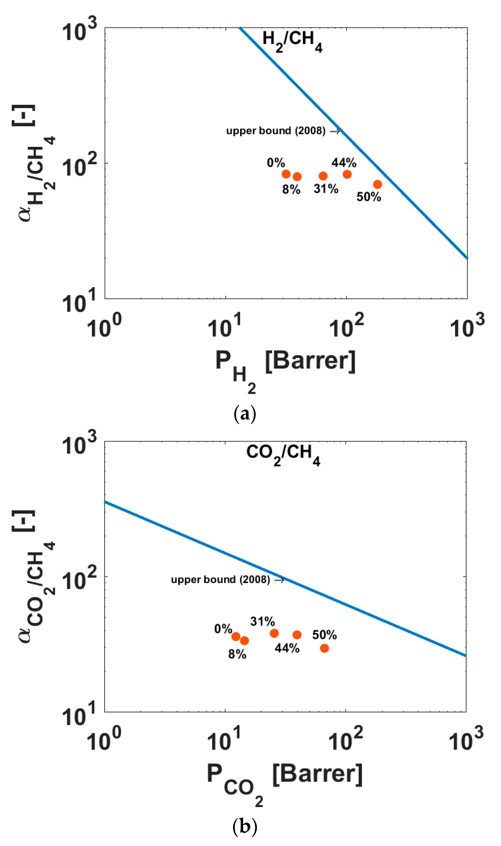 Polymers 10 00051 g007a