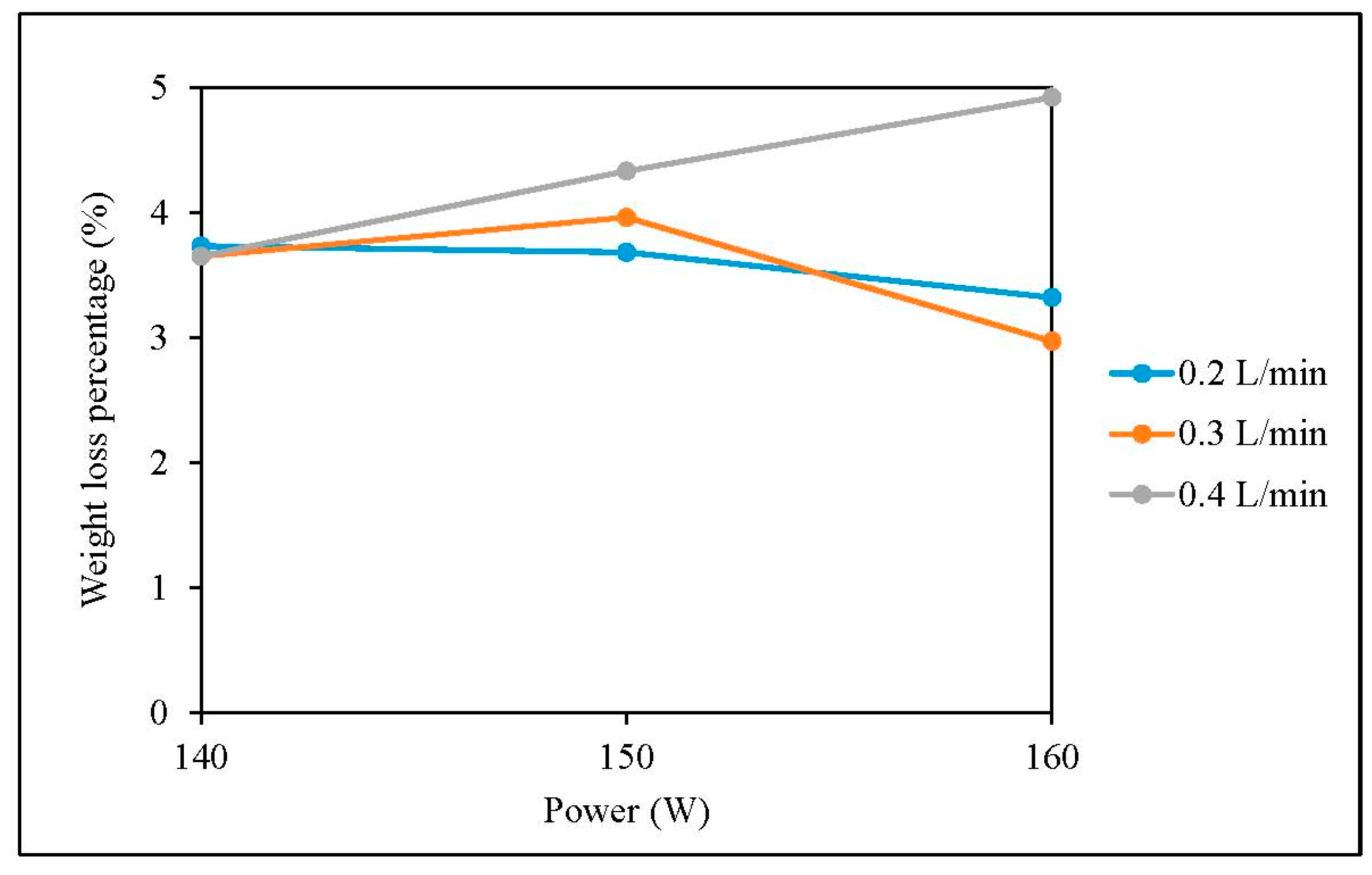 Polymers 10 00053 g003