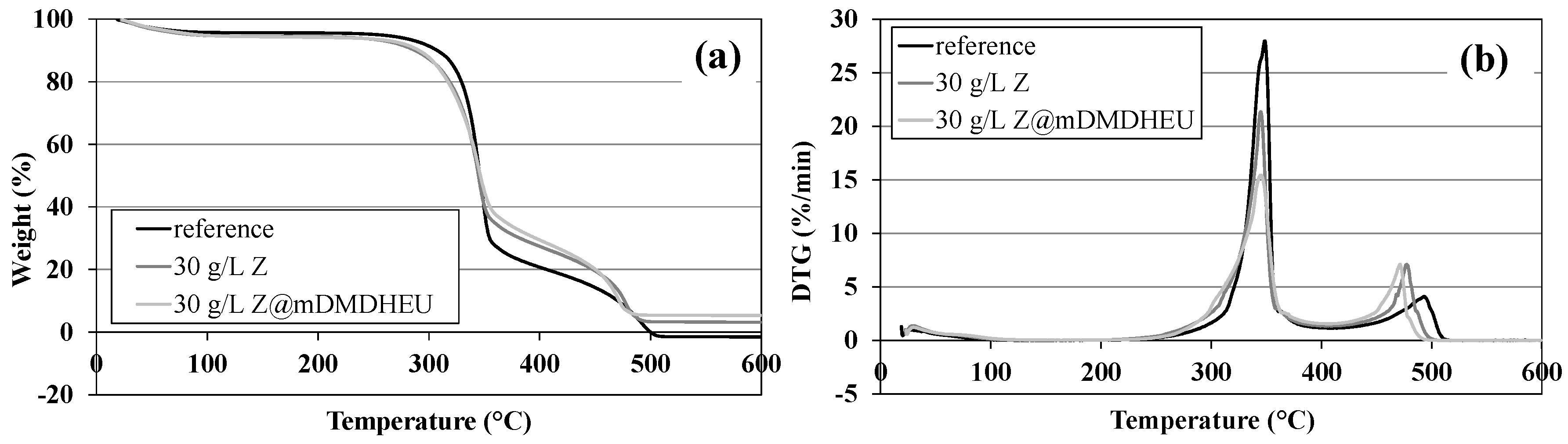 Polymers 10 00057 g009