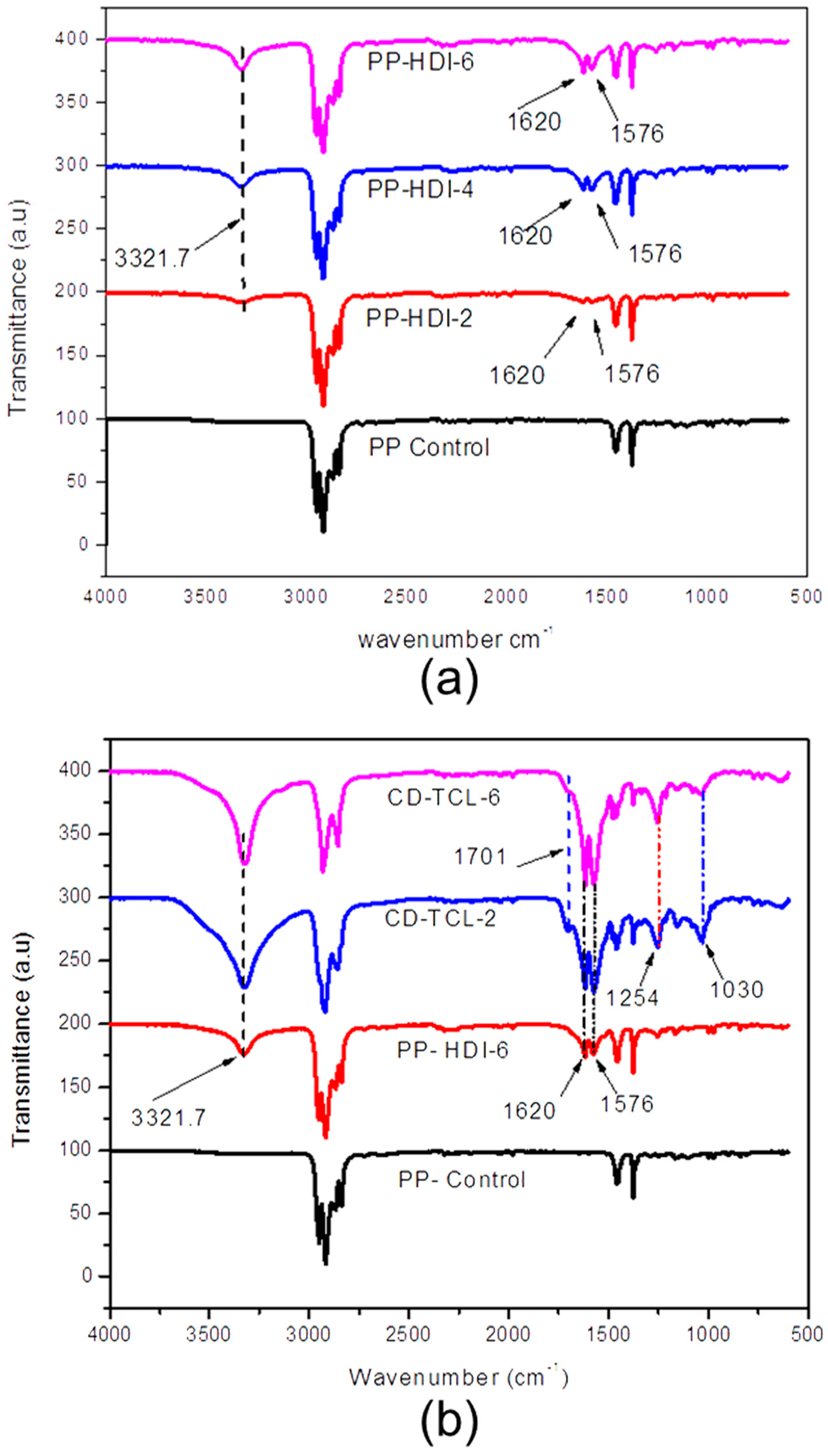 Polymers 10 00058 g005