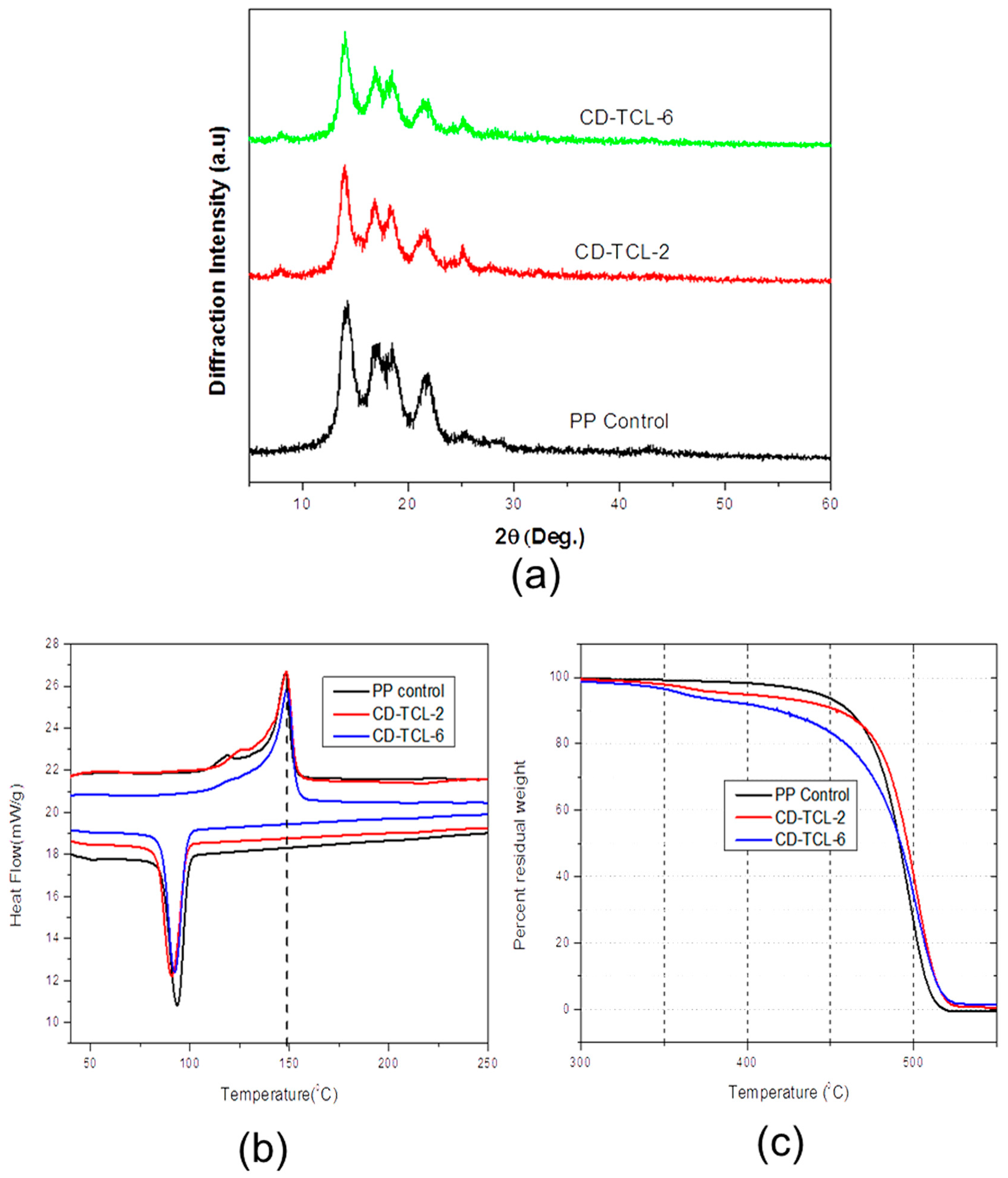 Polymers 10 00058 g007