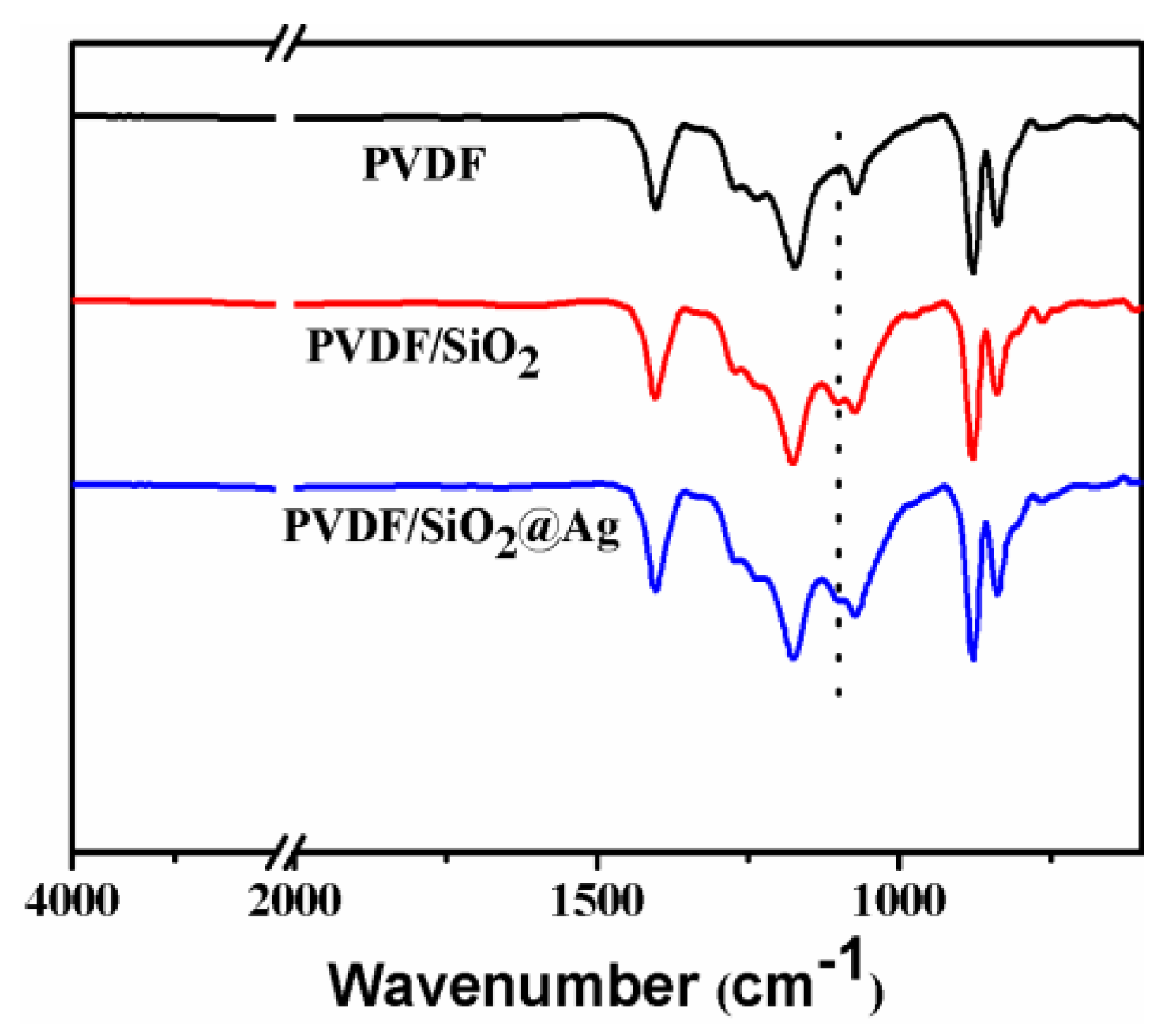 Polymers 10 00059 g003 Polymers 10 00059 g003
