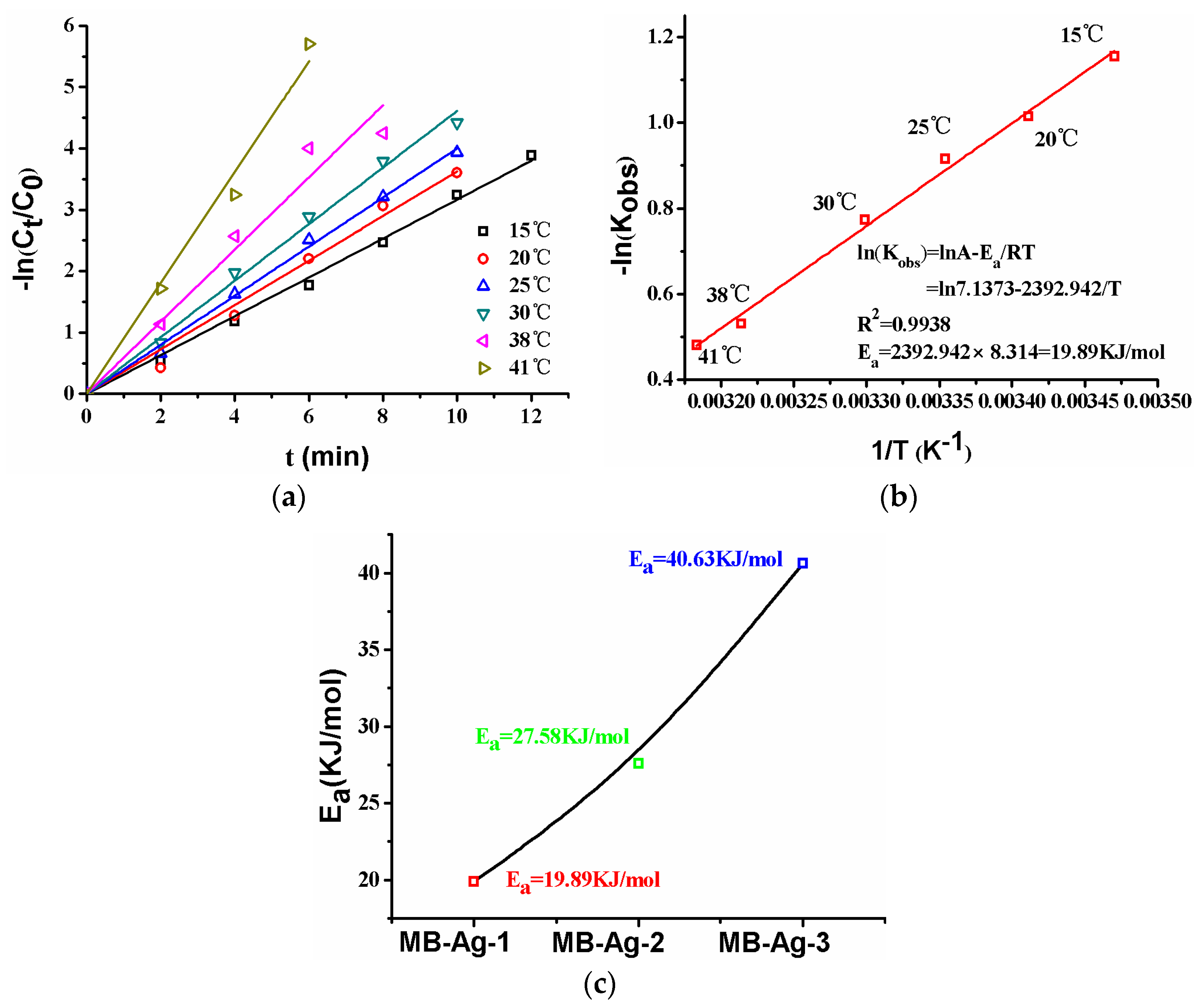 Polymers 10 00059 g013 Polymers 10 00059 g013