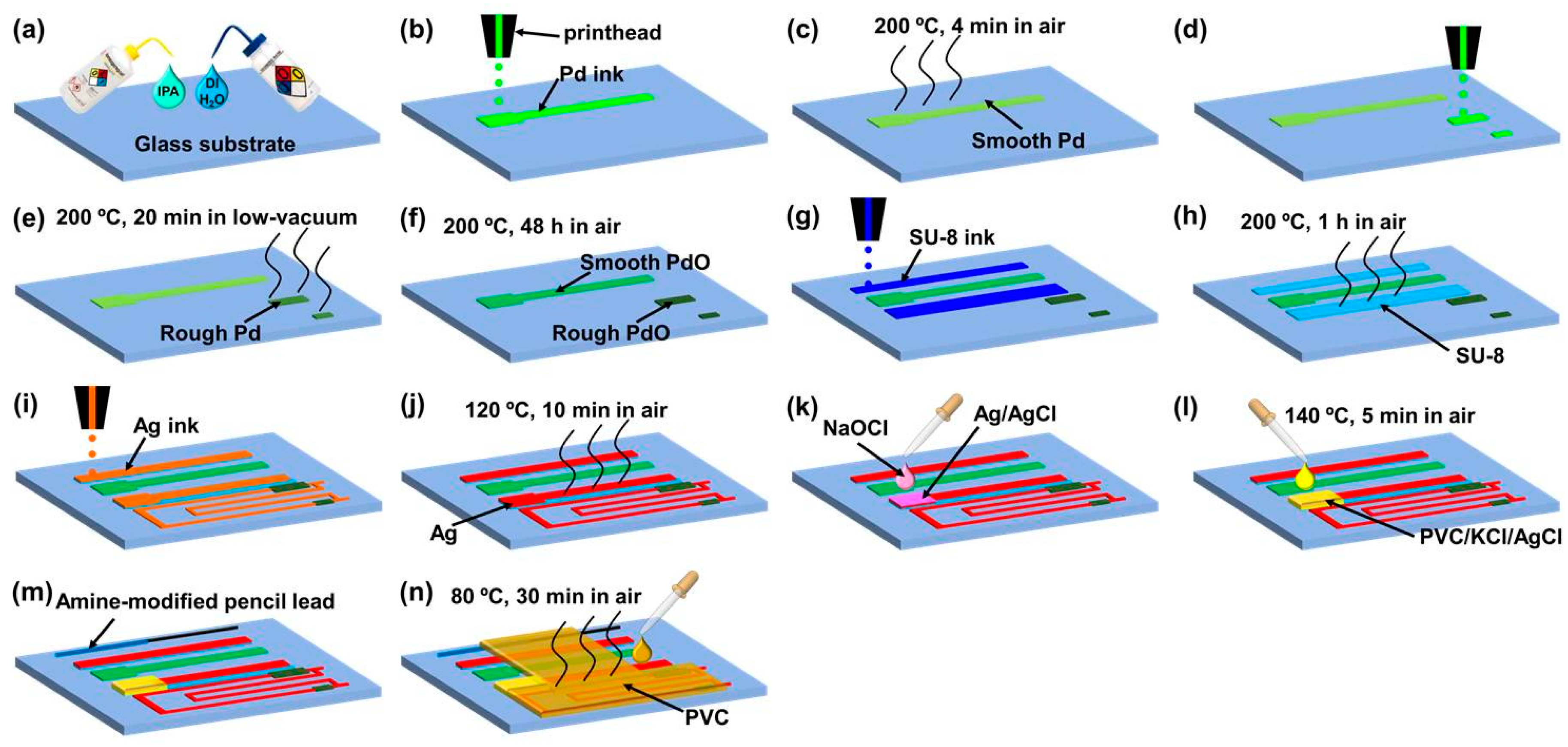 Polymers 10 00060 g003 Polymers 10 00060 g003
