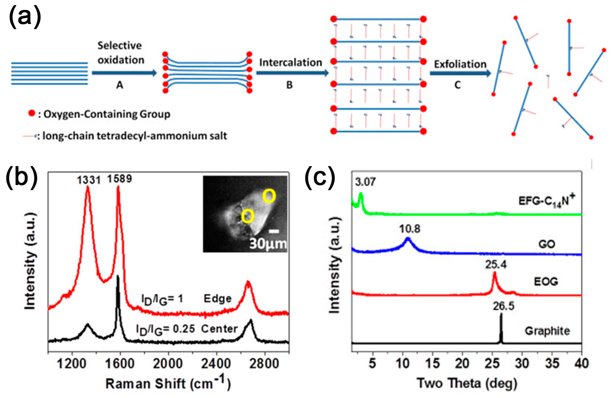 Polymers 10 00061 g003