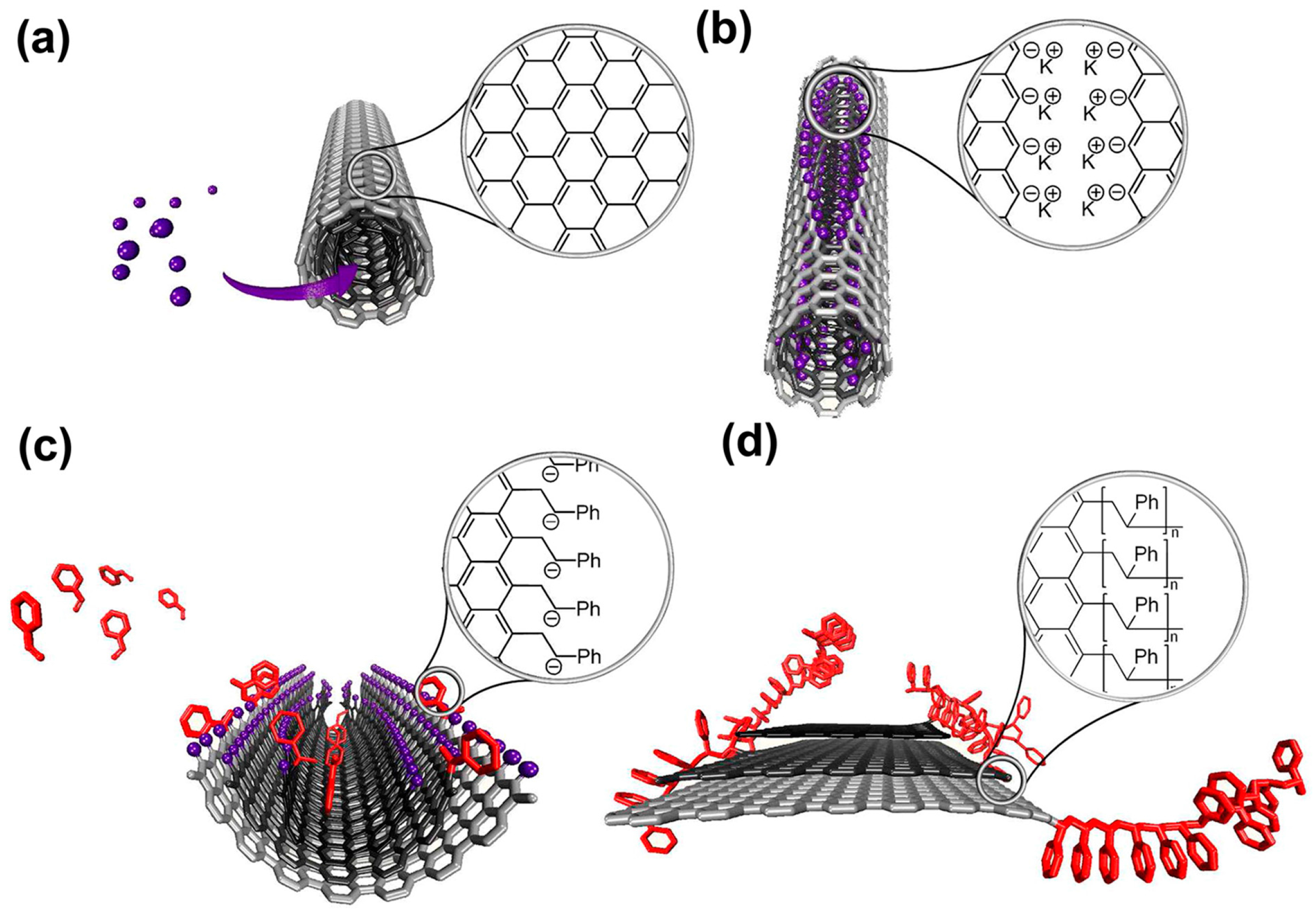 Polymers 10 00061 g006